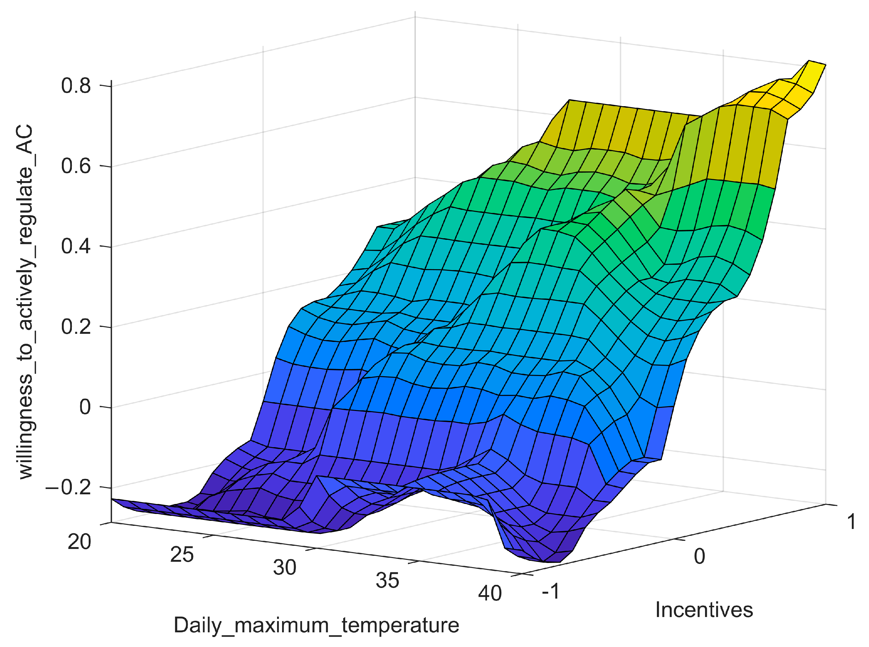 Energies 15 08640 g006