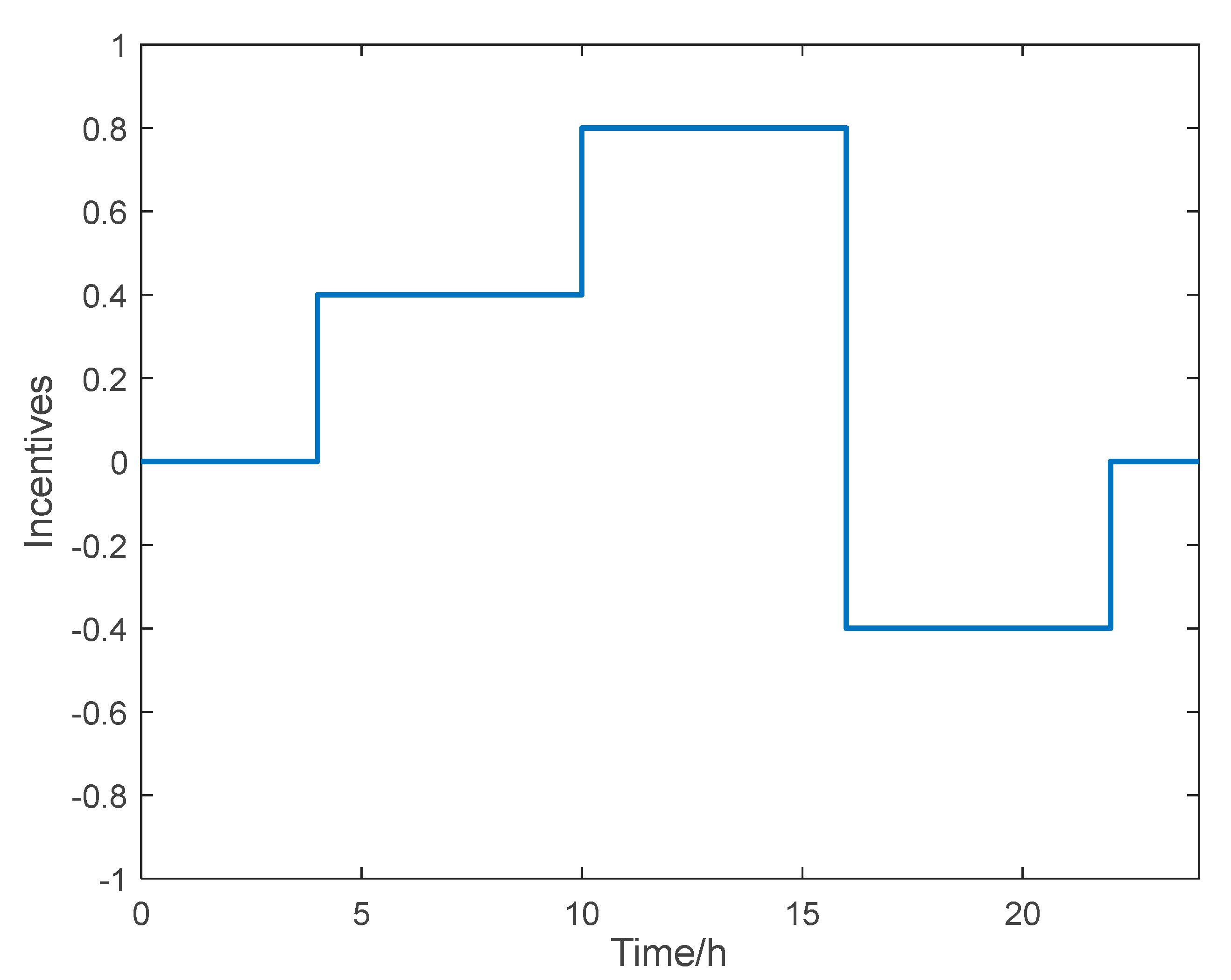 Energies 15 08640 g012