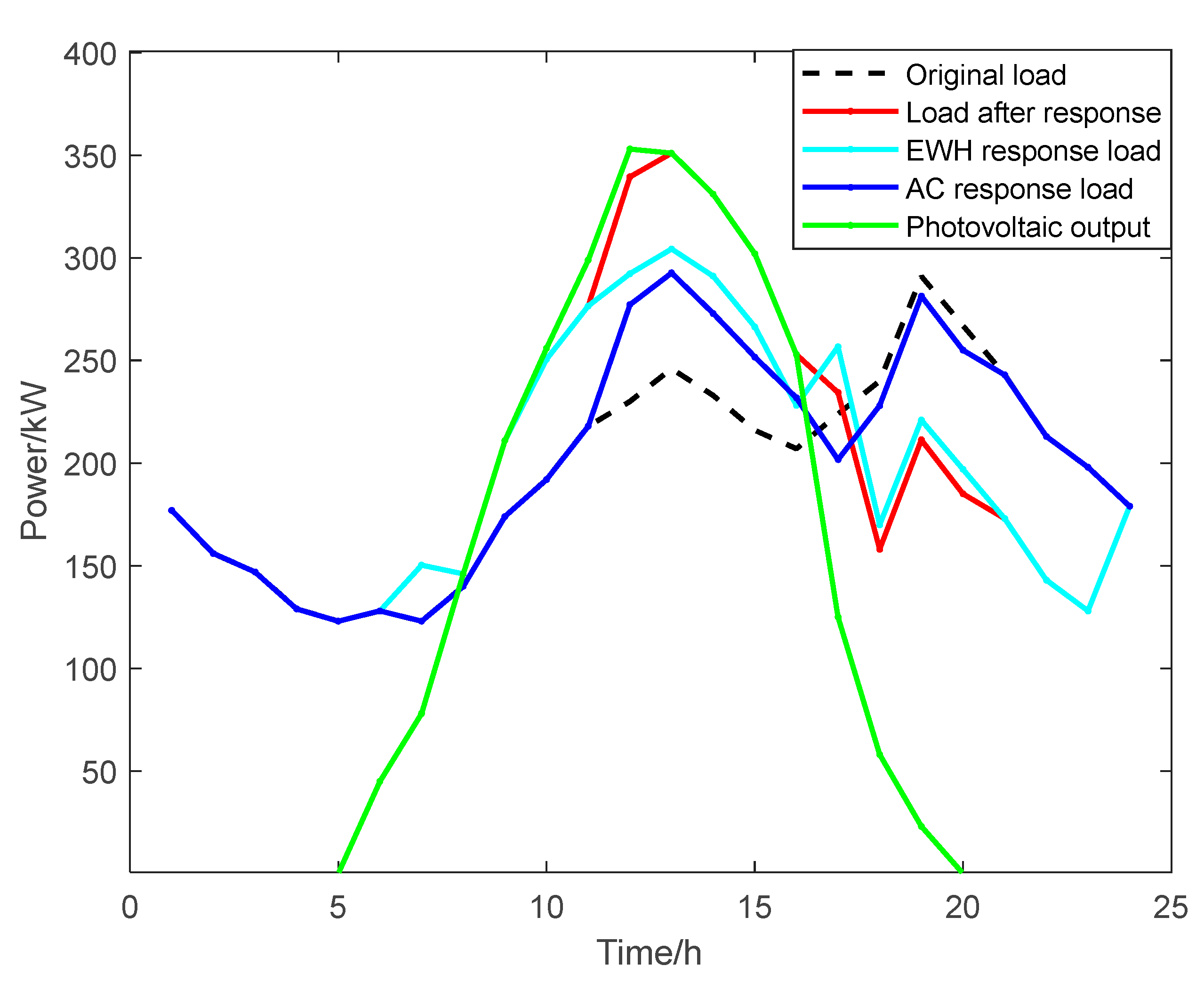 Energies 15 08640 g014