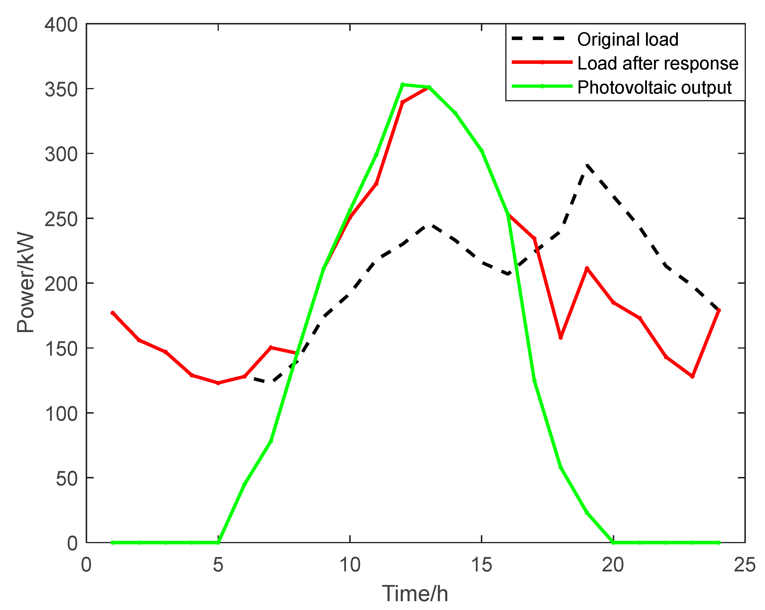 Energies 15 08640 g015