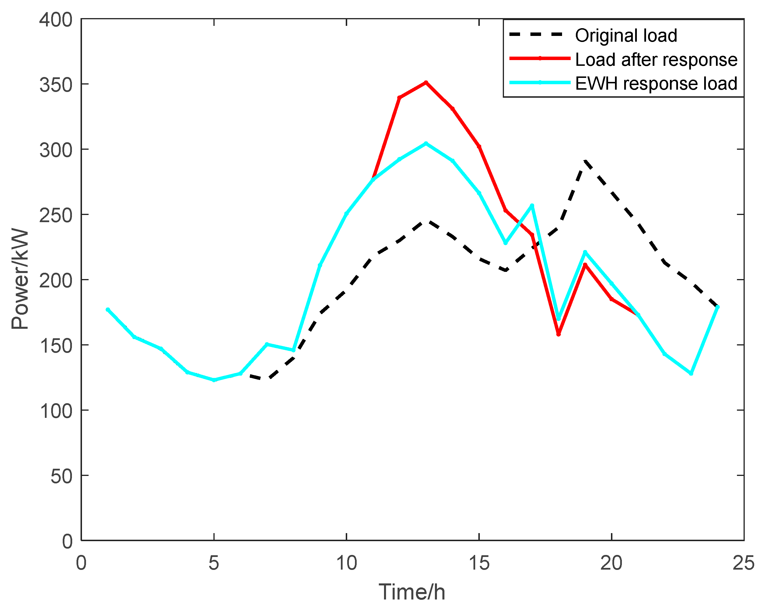 Energies 15 08640 g016