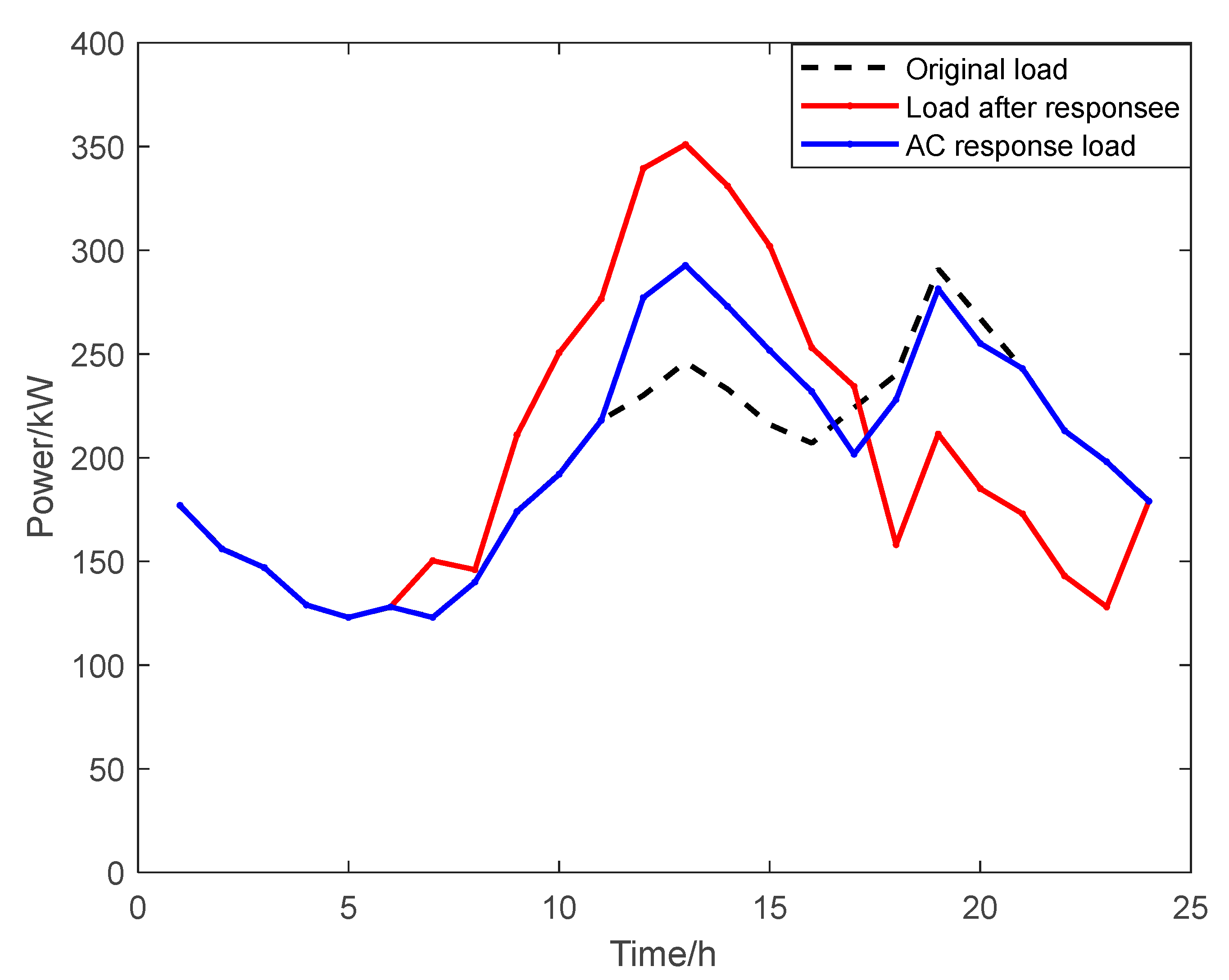 Energies 15 08640 g017