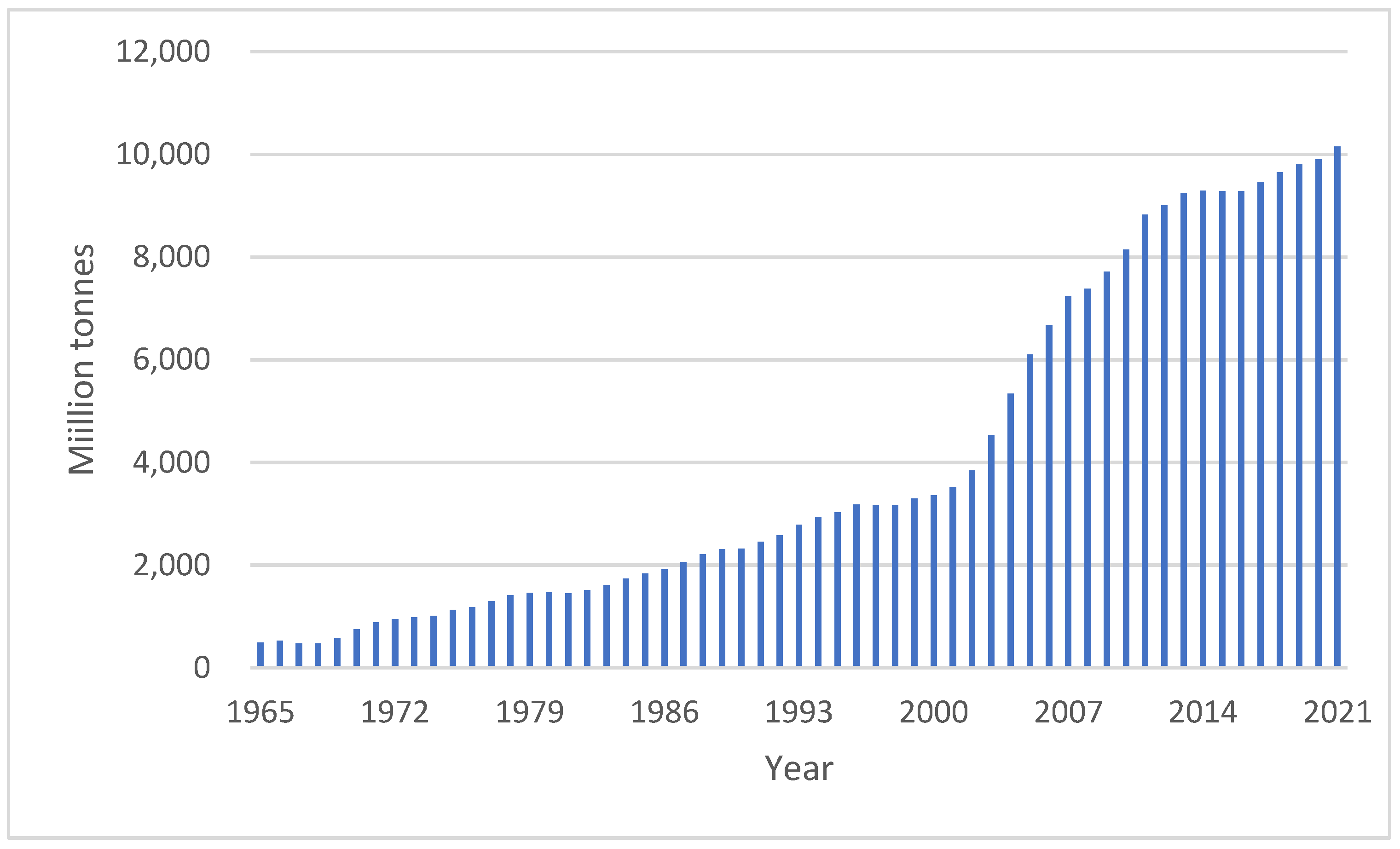 Energies 15 08642 g001