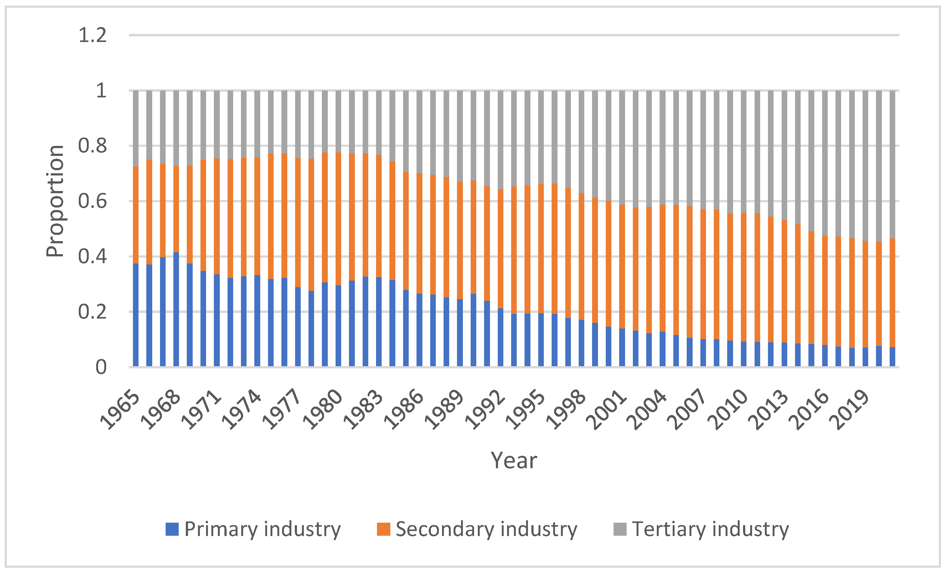 Energies 15 08642 g002
