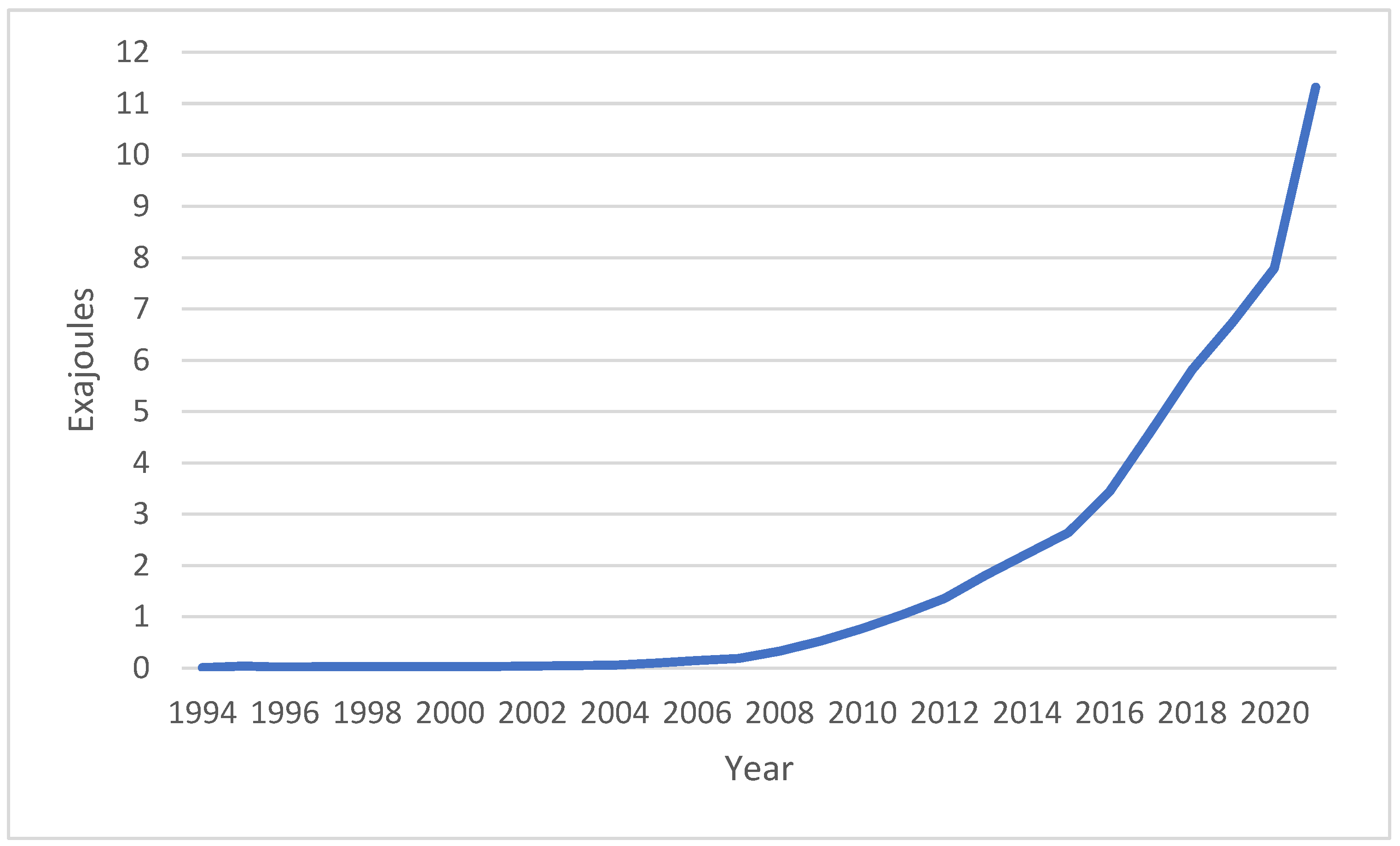 Energies 15 08642 g003