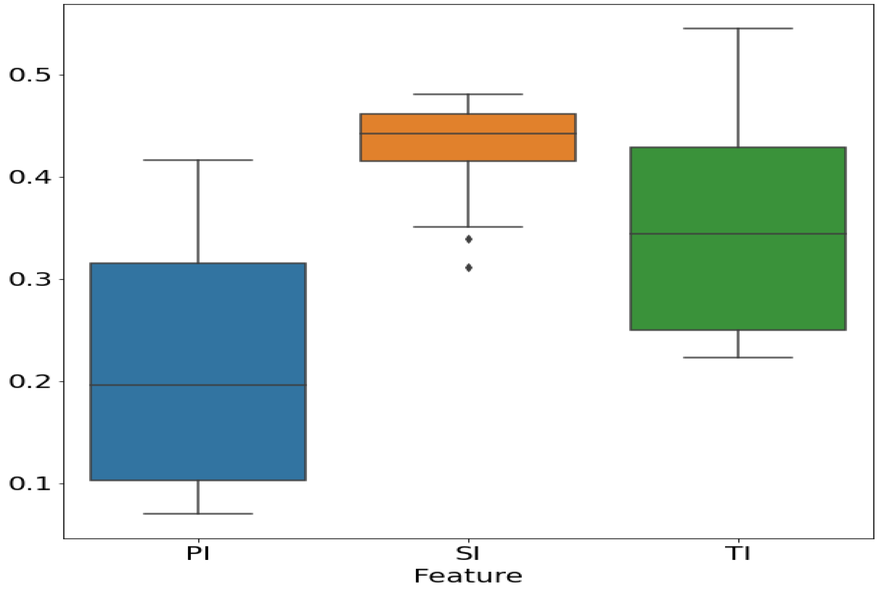 Energies 15 08642 g004