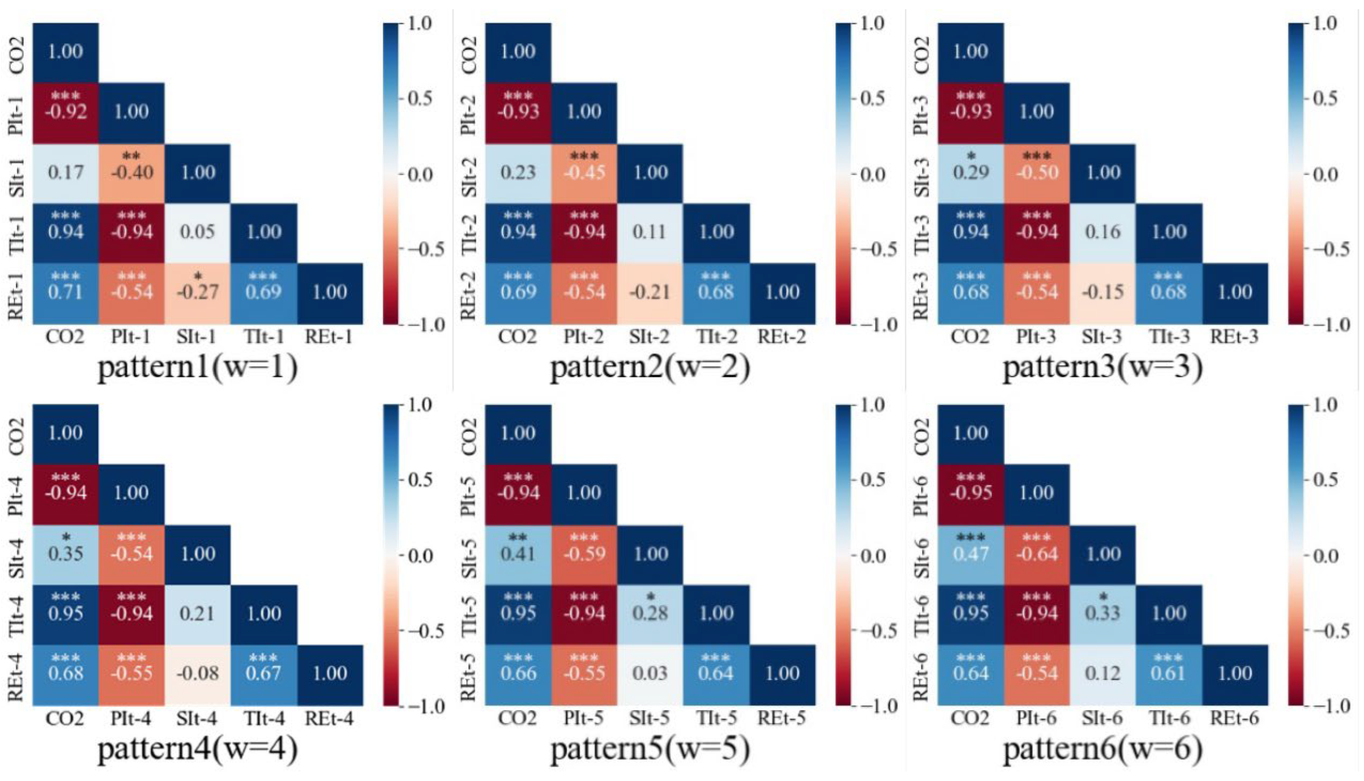 Energies 15 08642 g005