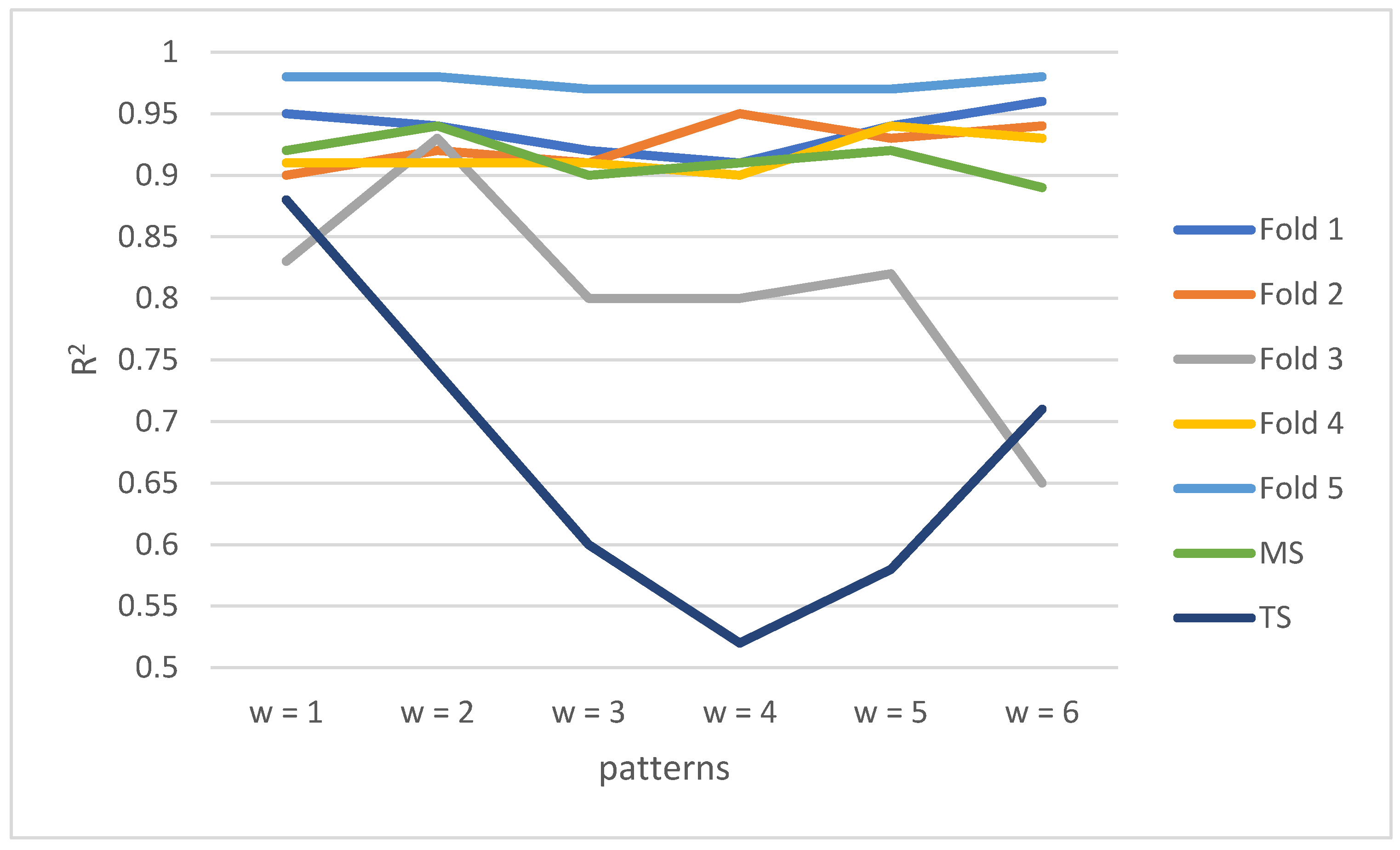 Energies 15 08642 g006