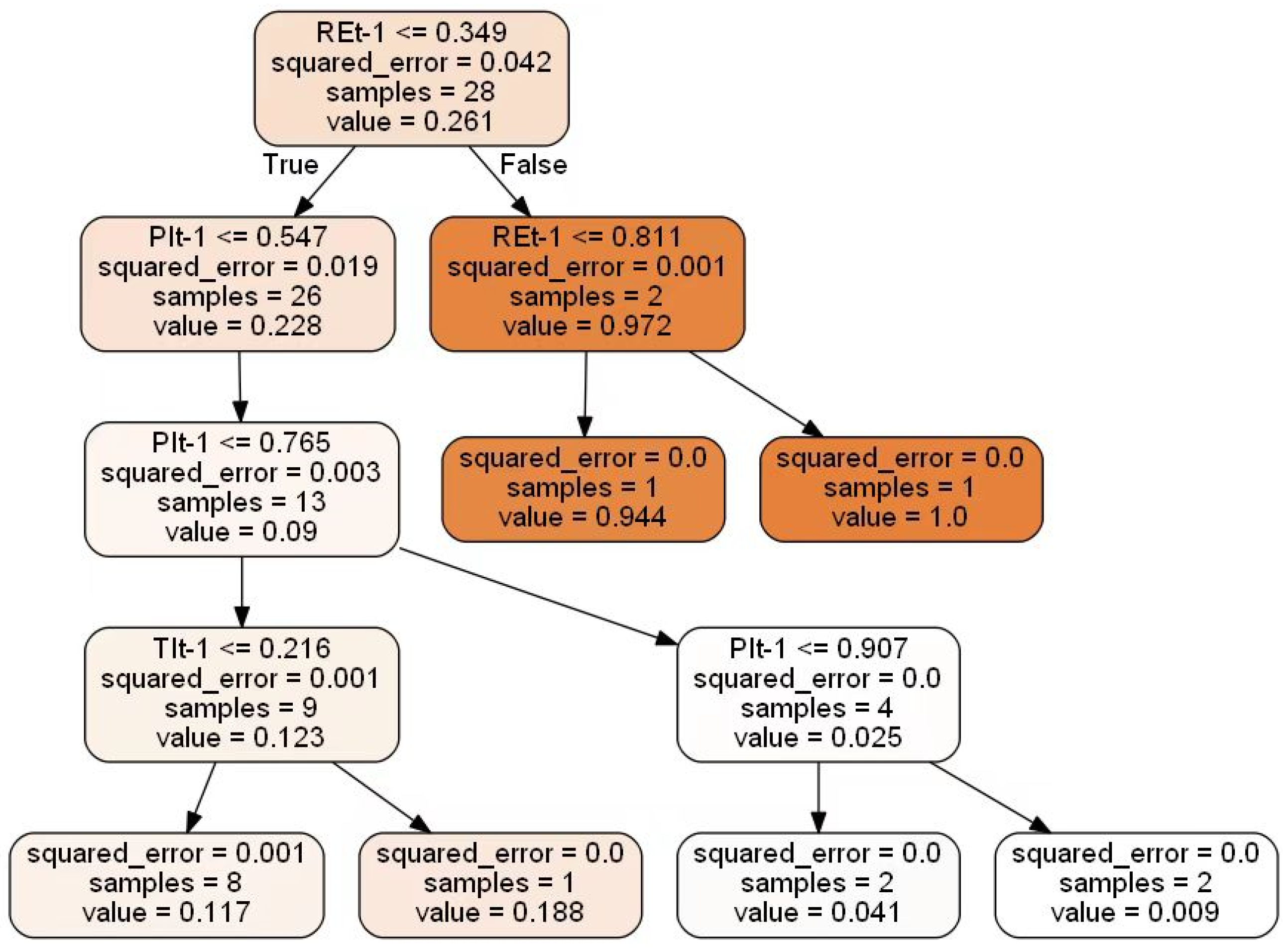 Energies 15 08642 g007