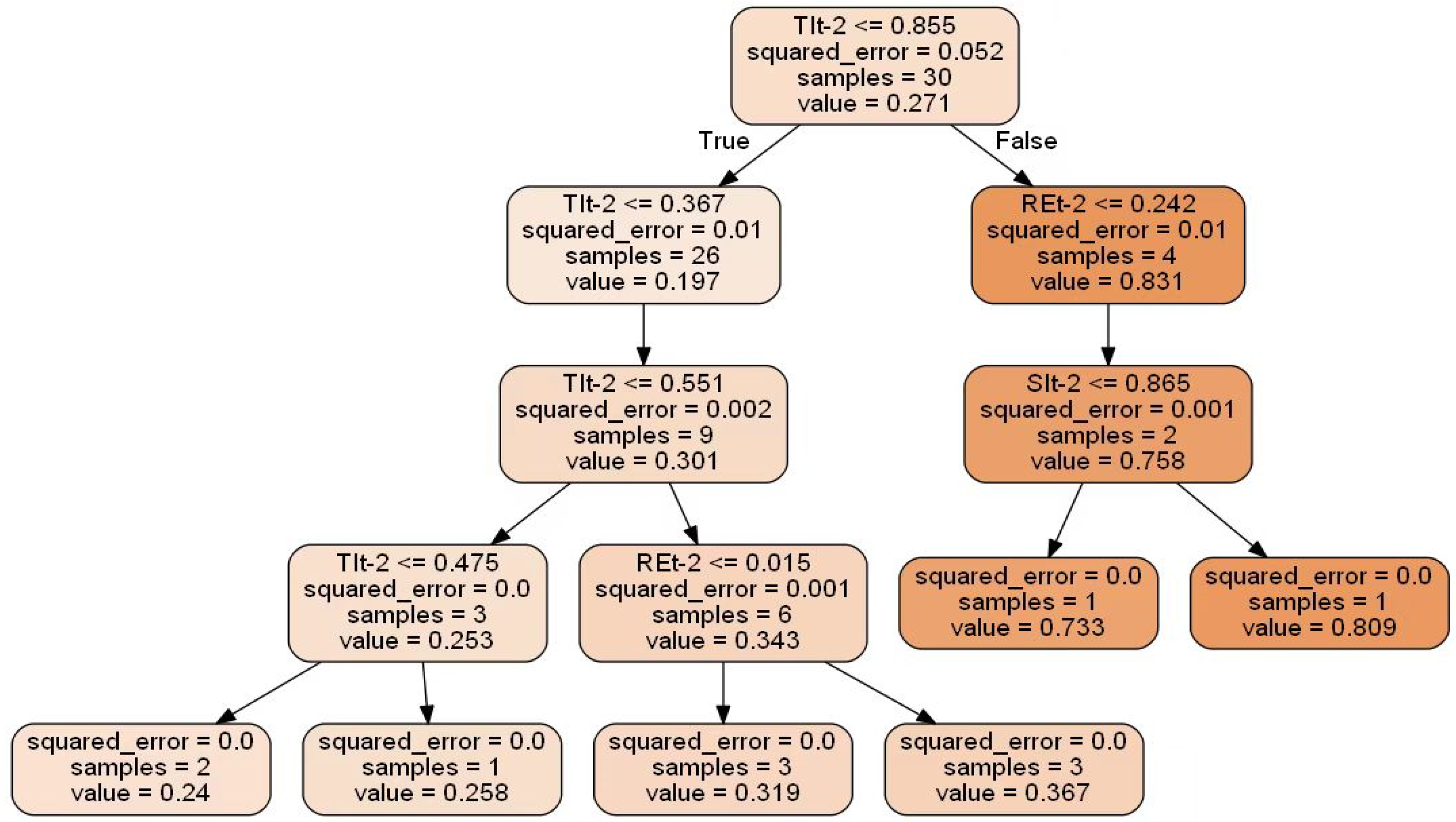 Energies 15 08642 g008