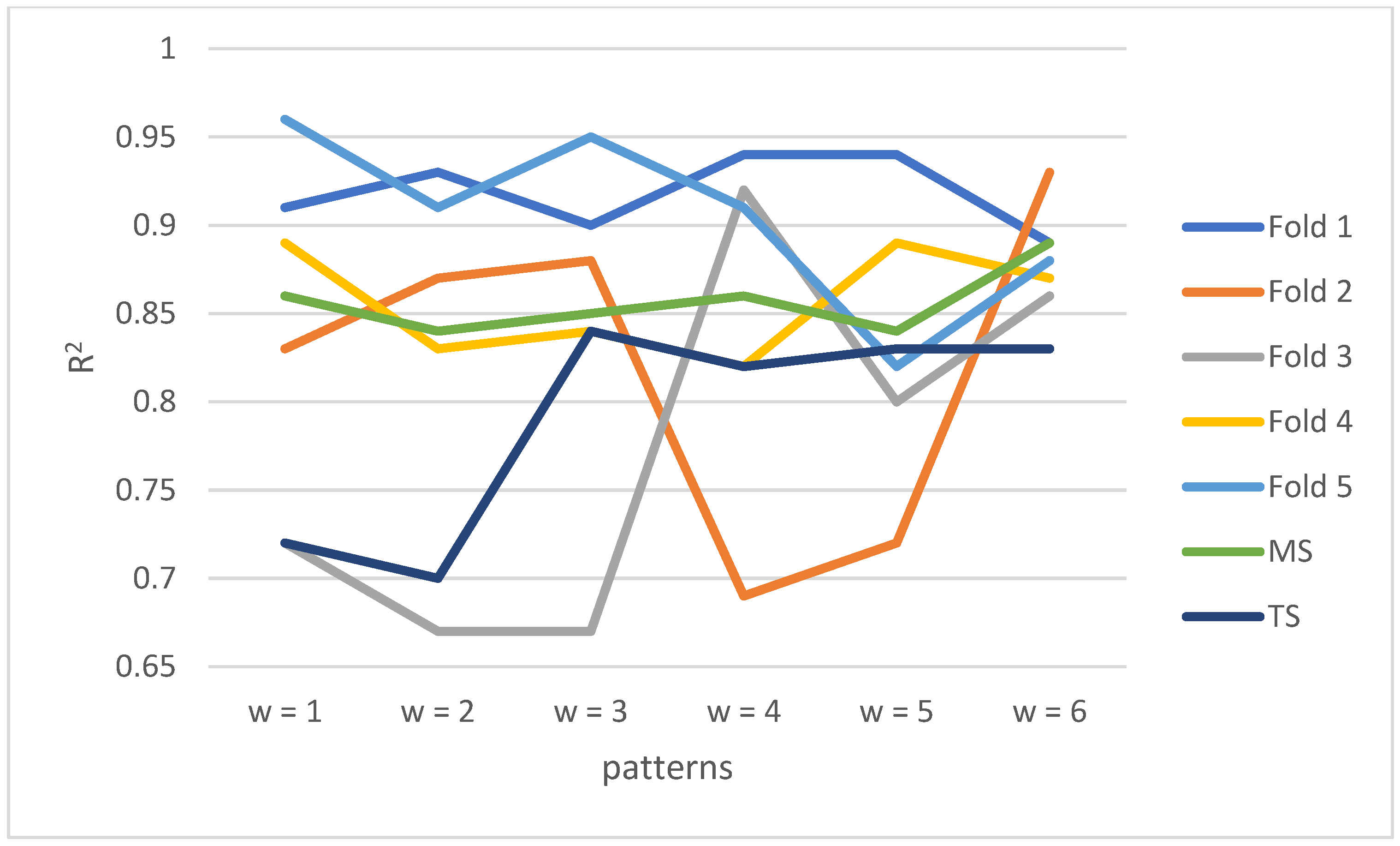 Energies 15 08642 g009