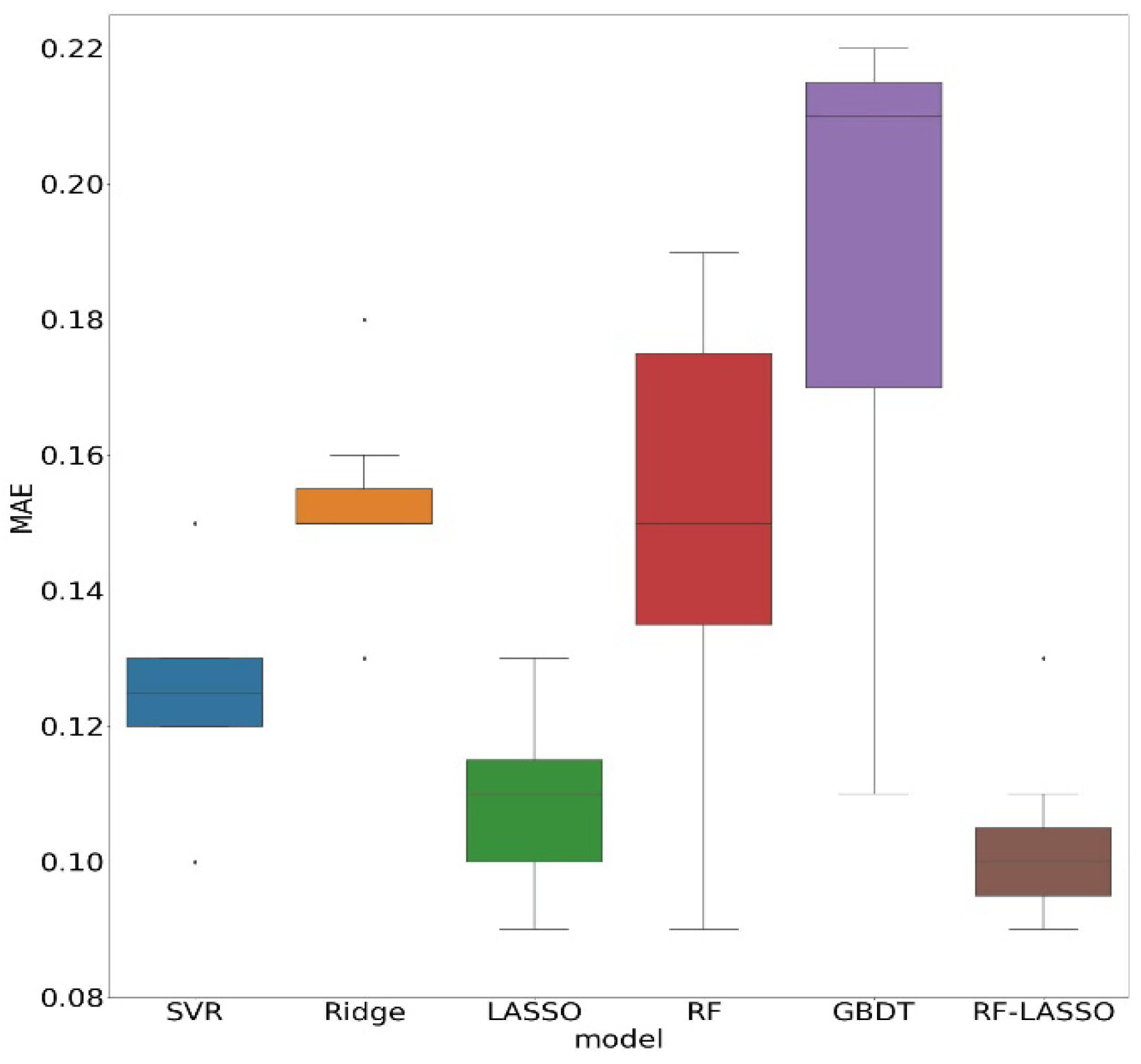 Energies 15 08642 g010a