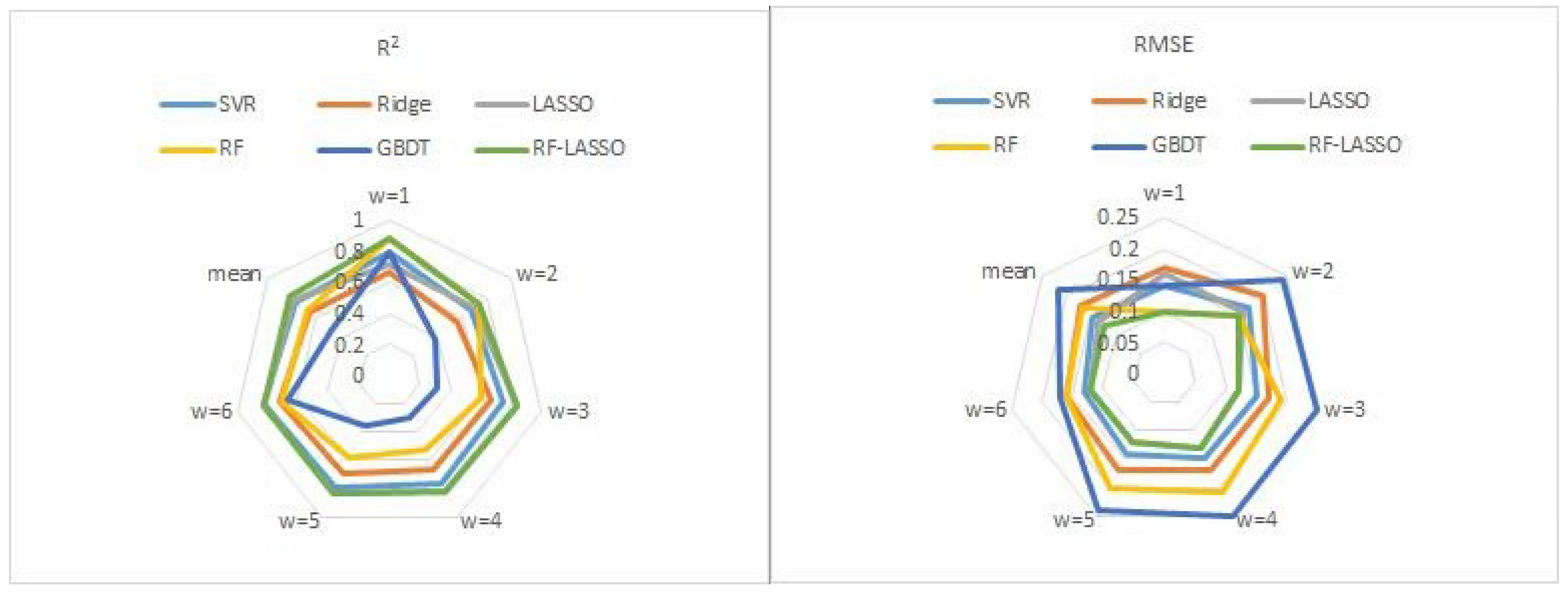 Energies 15 08642 g010b