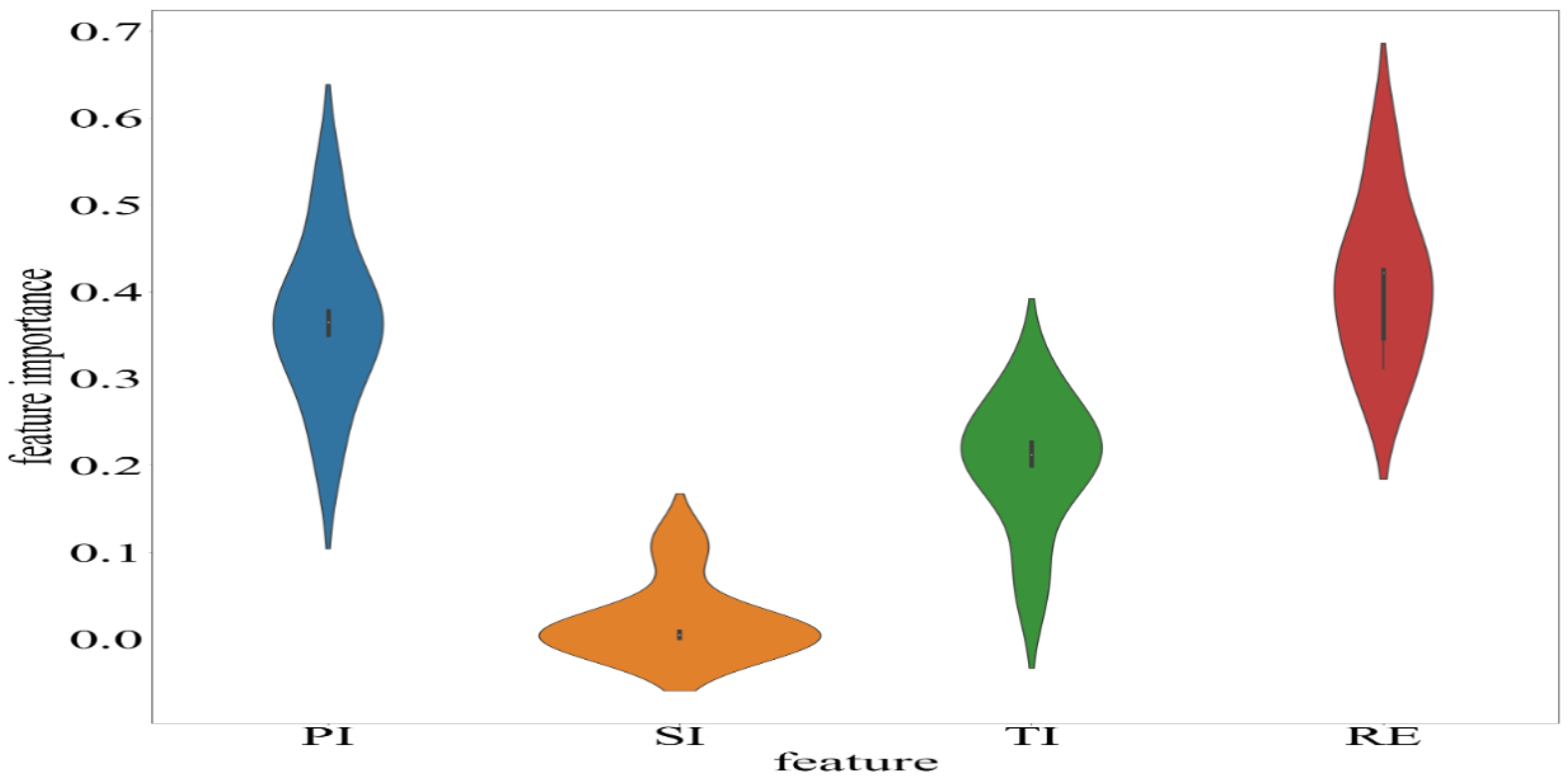 Energies 15 08642 g012