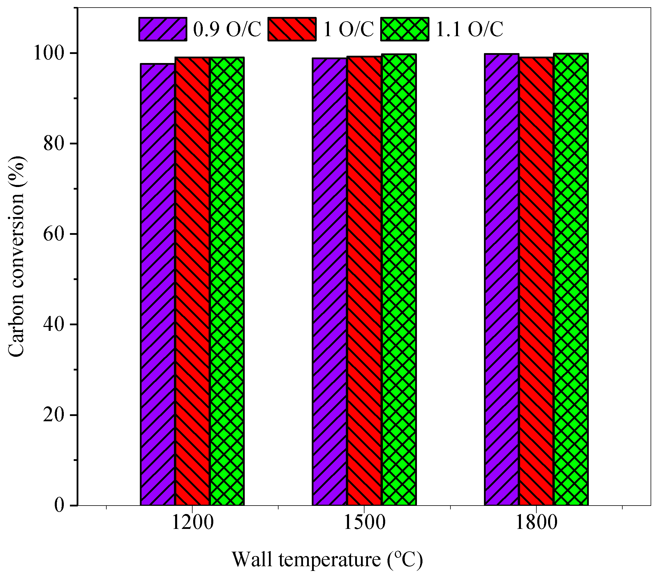 Energies 15 08645 g009