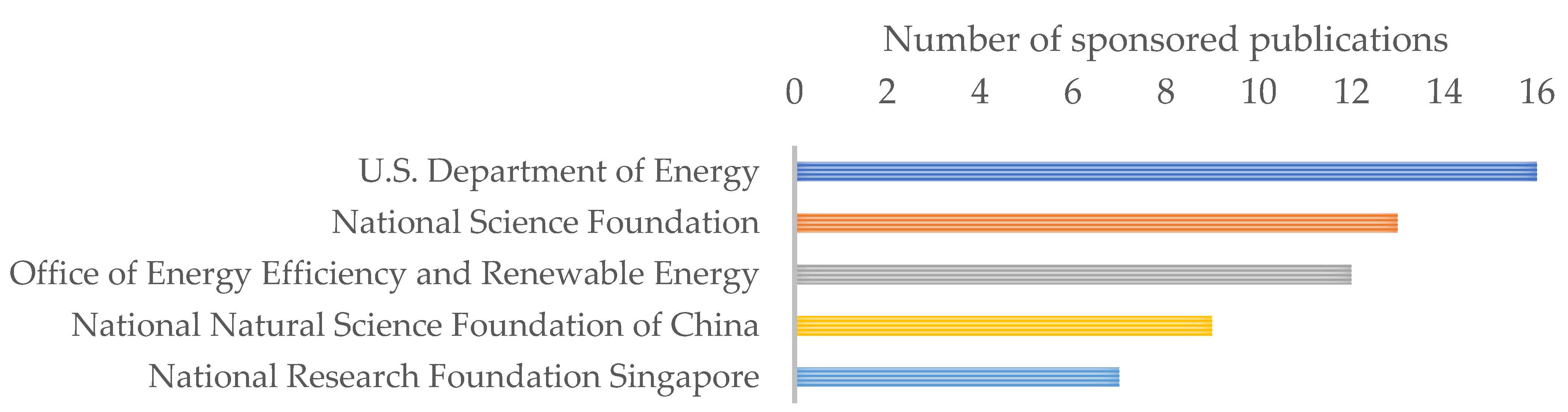 Energies 15 08649 g009 Energies 15 08649 g009