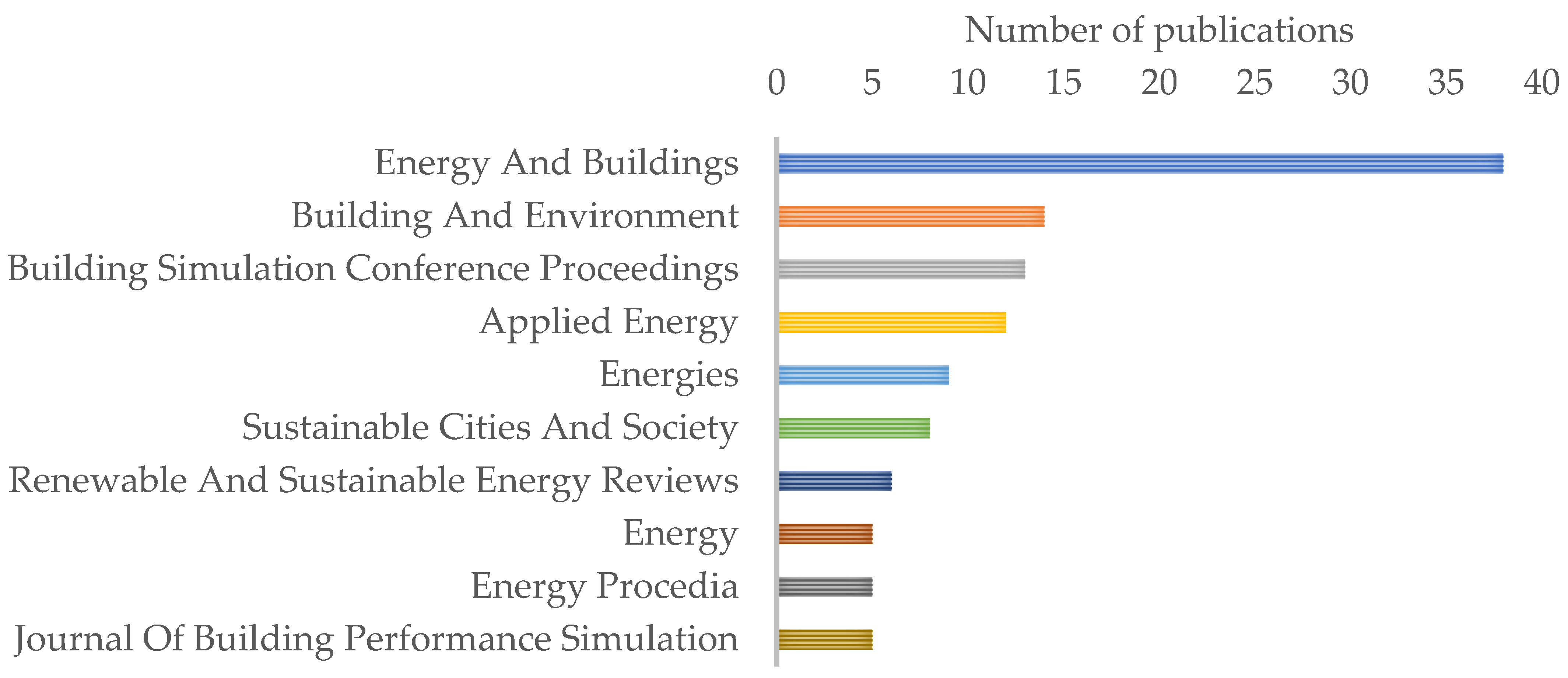 Energies 15 08649 g012 Energies 15 08649 g012