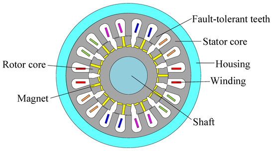 Energies 15 08651 g001