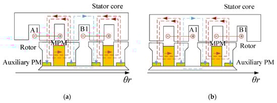 Energies 15 08651 g002