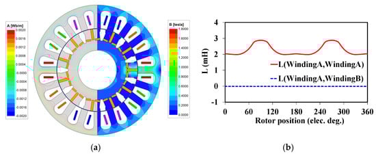 Energies 15 08651 g003