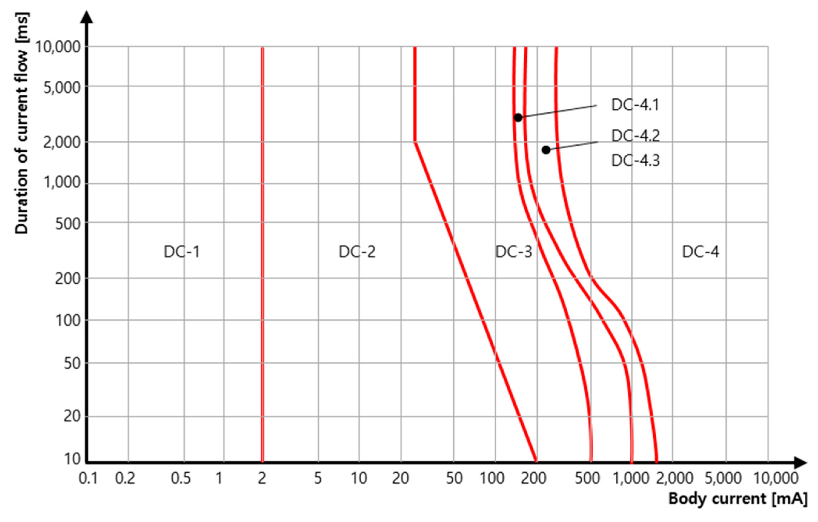 Energies 15 08653 g005 Energies 15 08653 g005