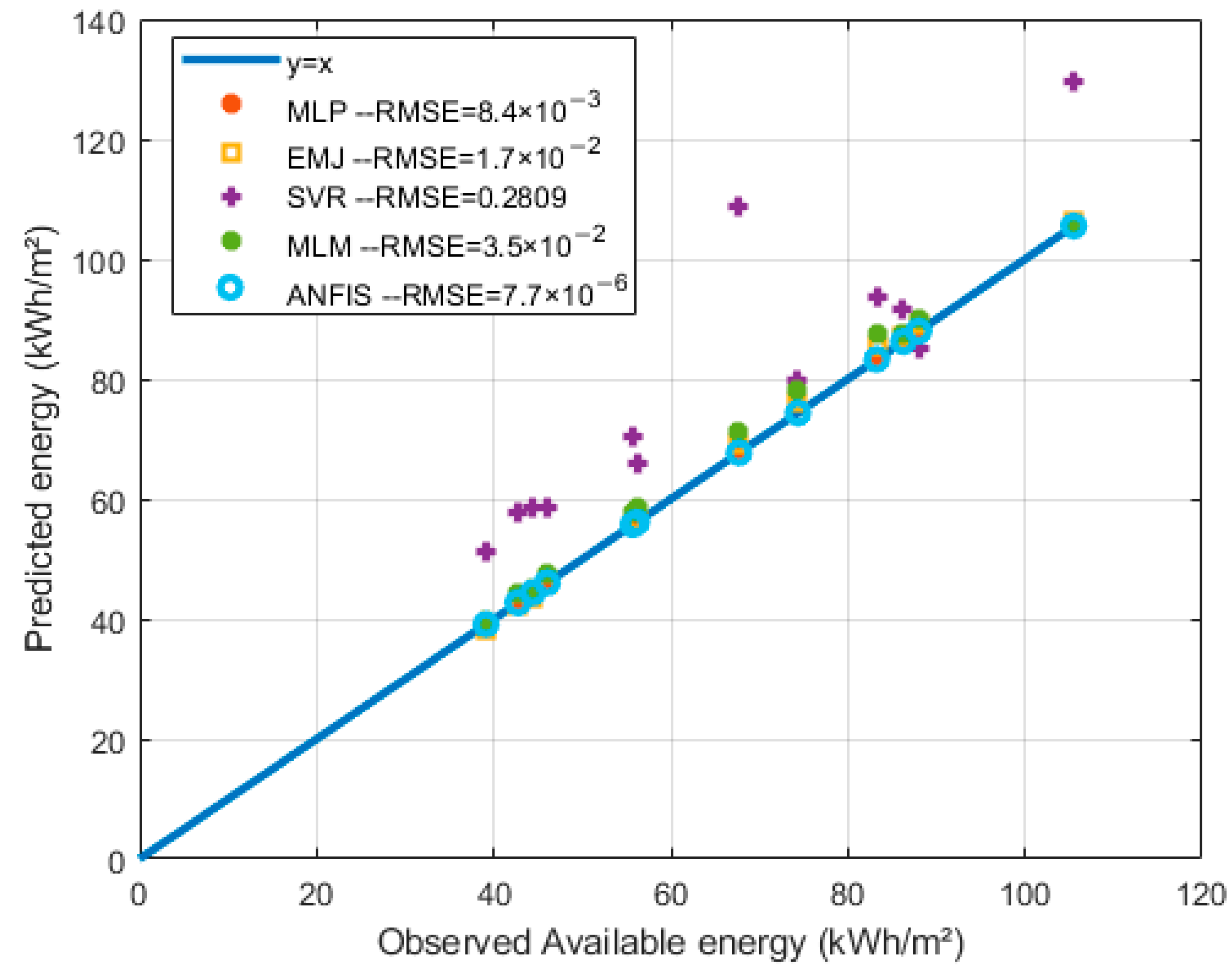 Energies 15 08654 g013