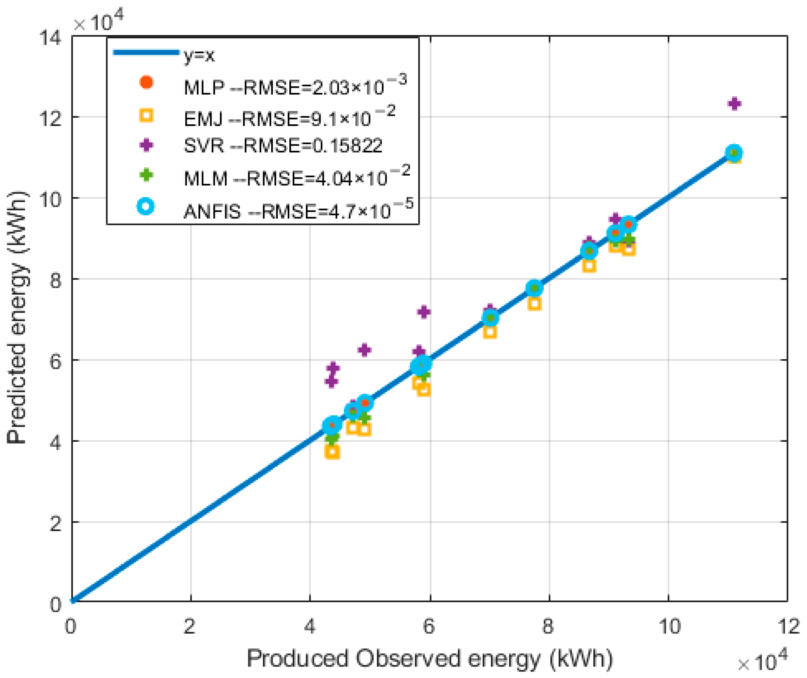 Energies 15 08654 g017