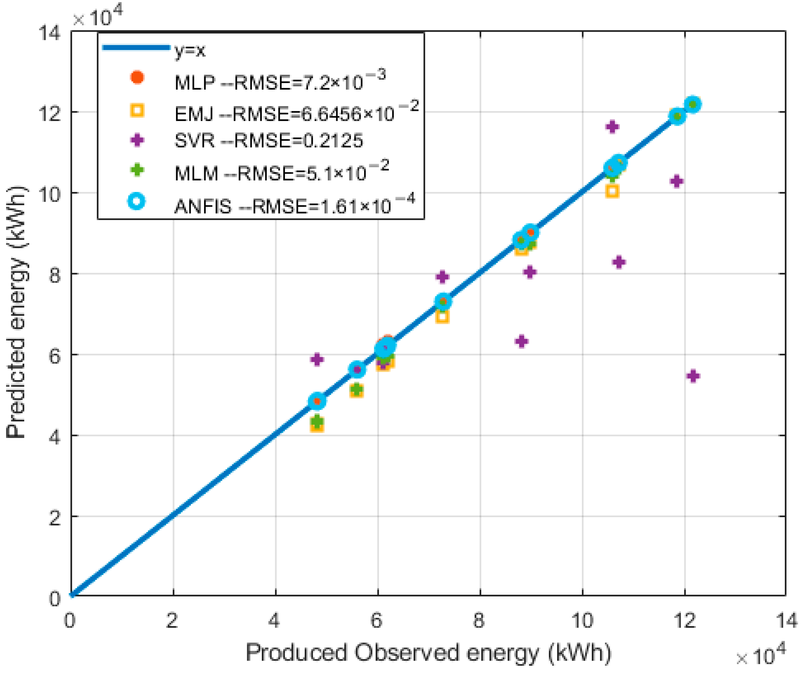Energies 15 08654 g018