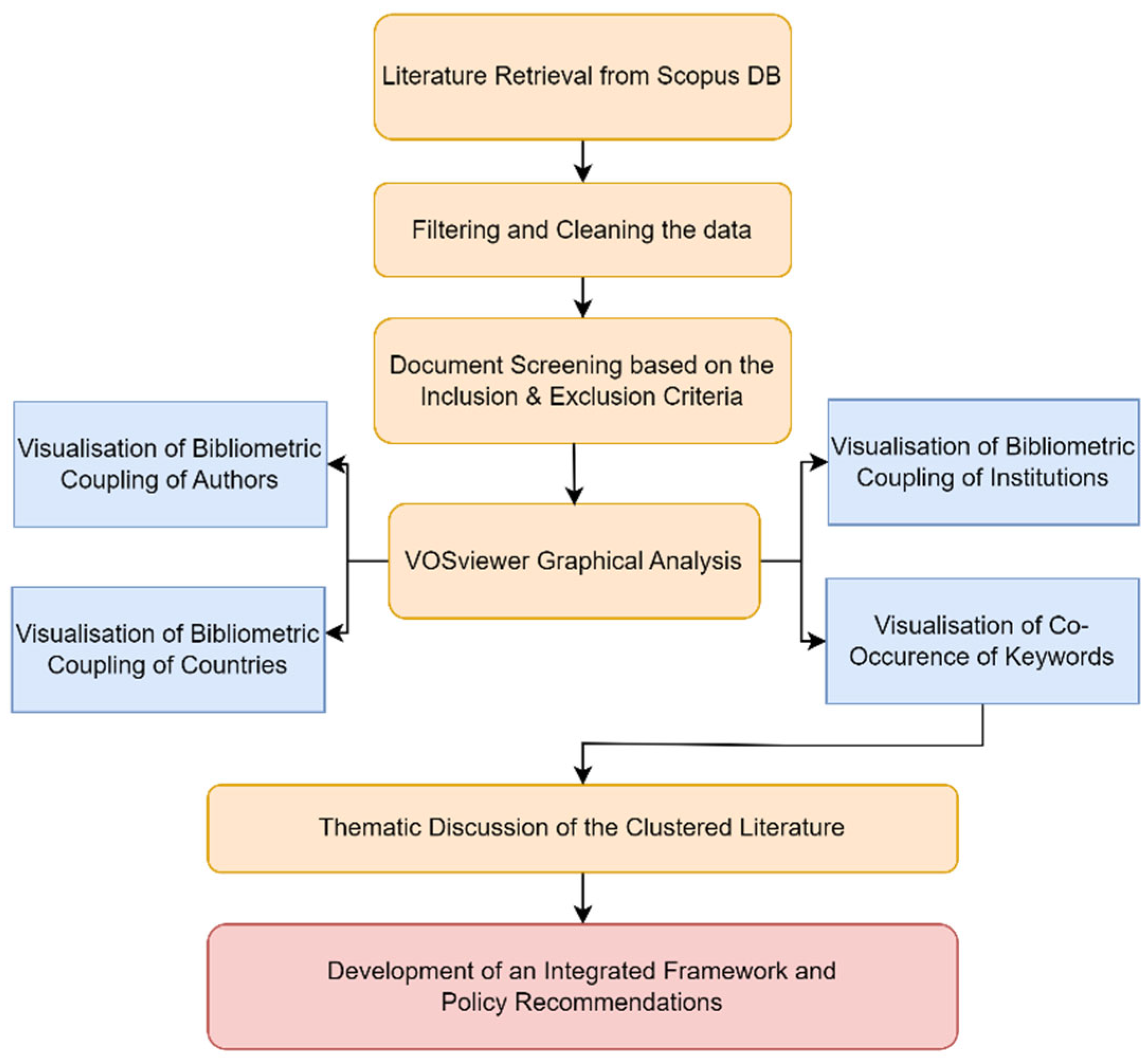 Energies 15 08658 g002