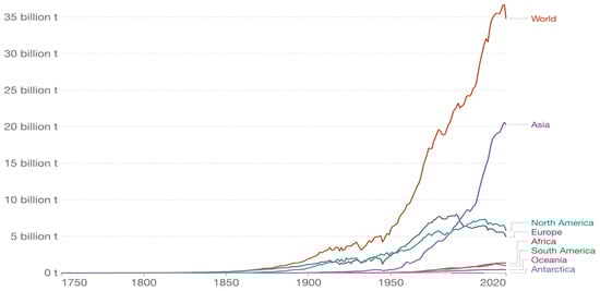Energies 15 08658 g003