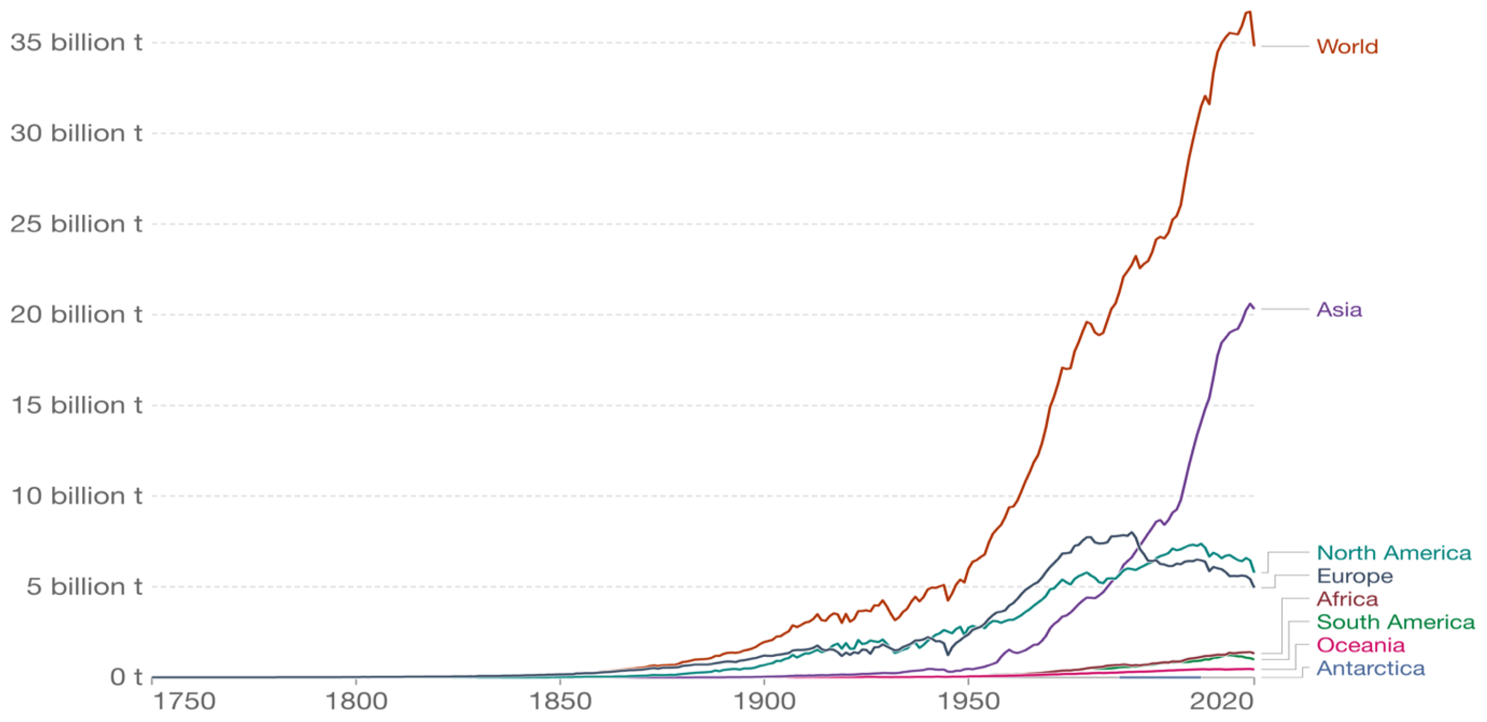 Energies 15 08658 g003