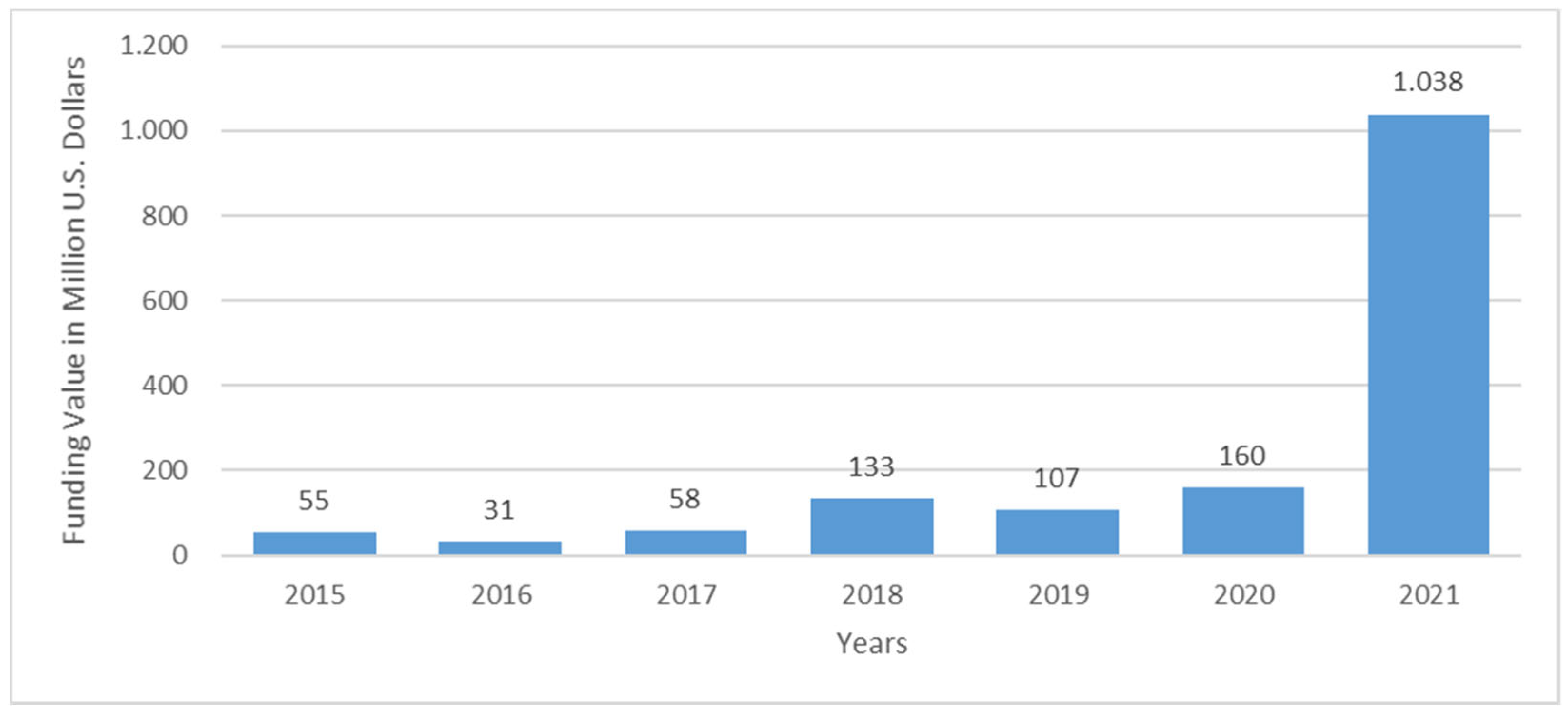 Energies 15 08658 g004