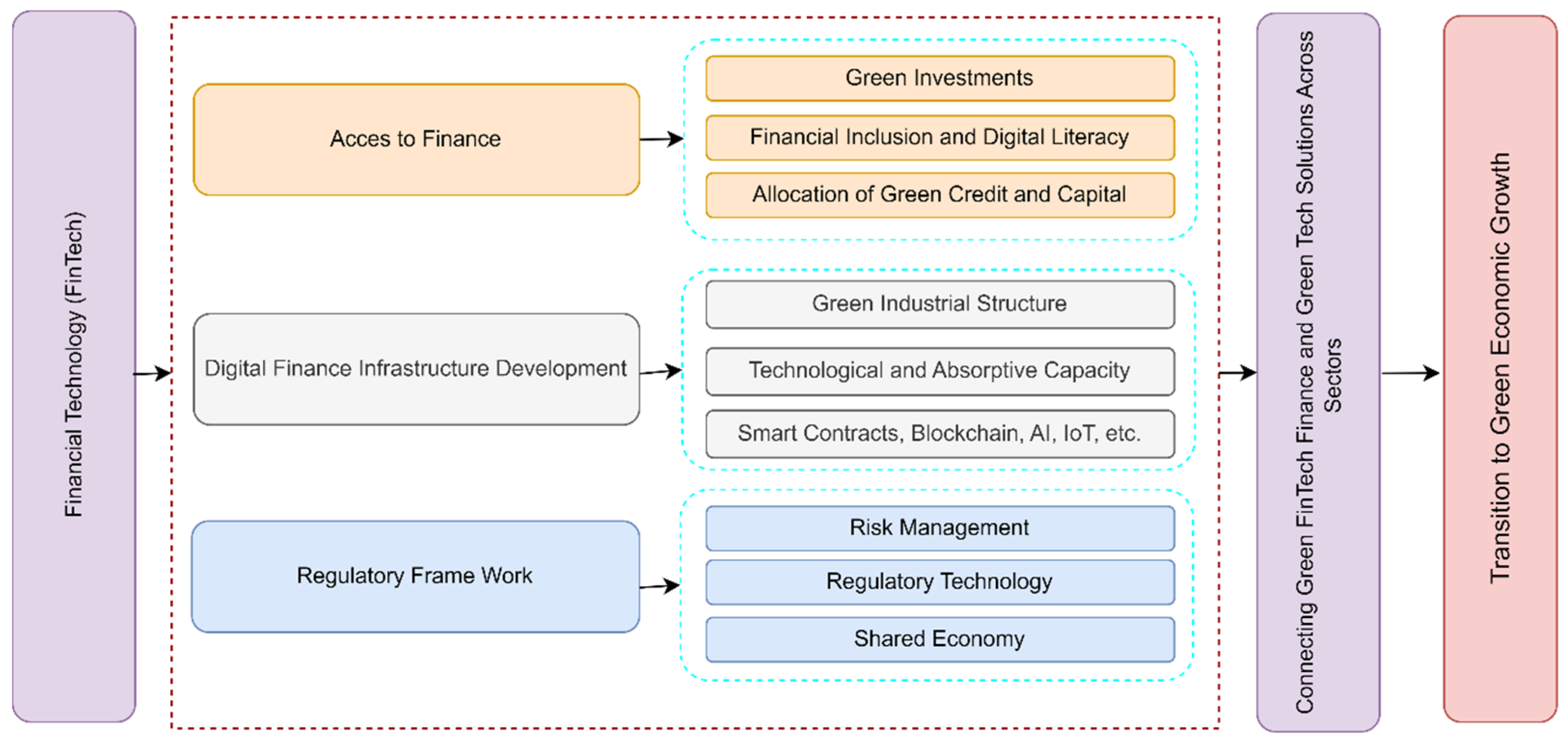 Energies 15 08658 g011