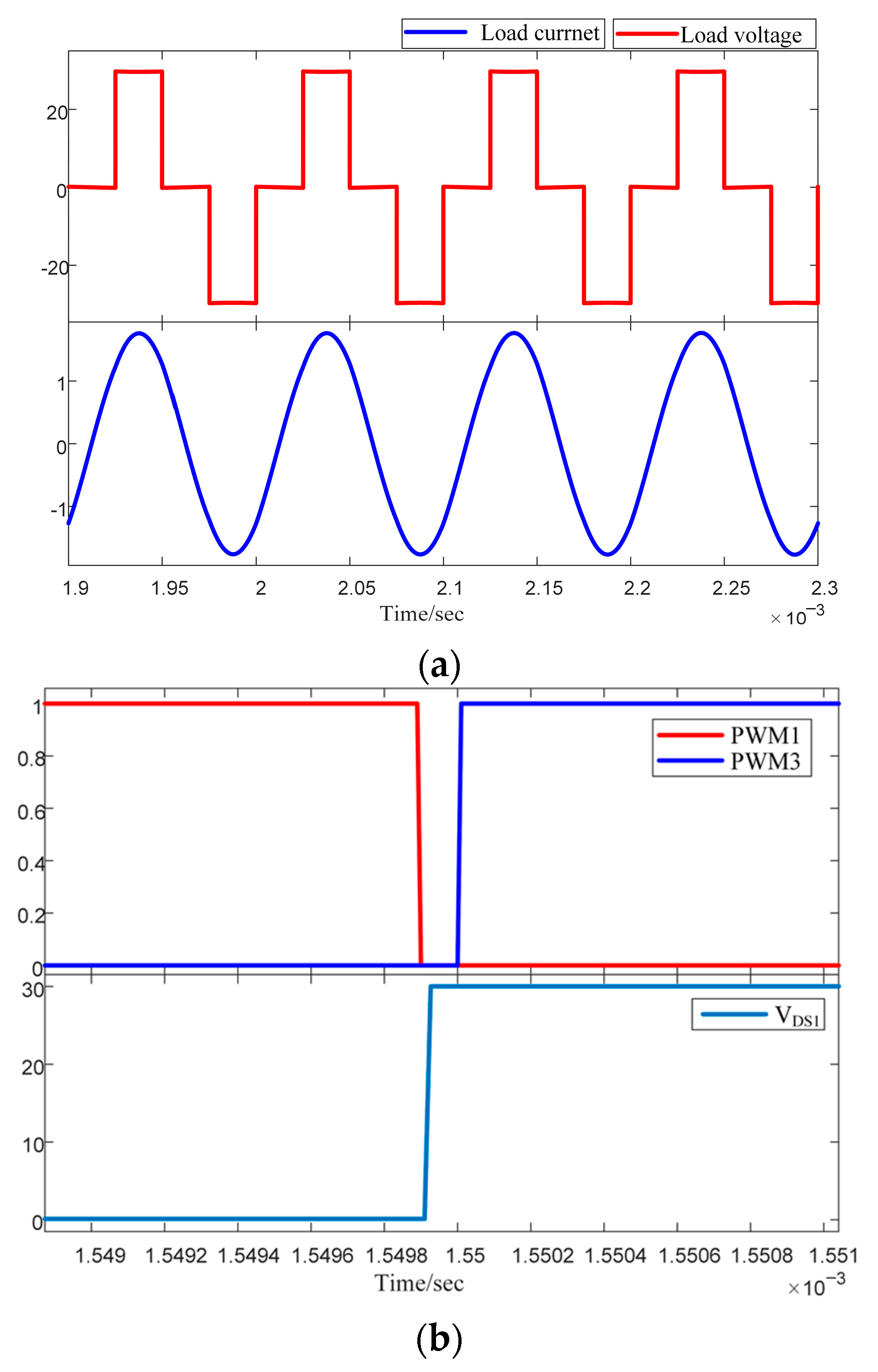 Energies 15 08661 g007a Energies 15 08661 g007a