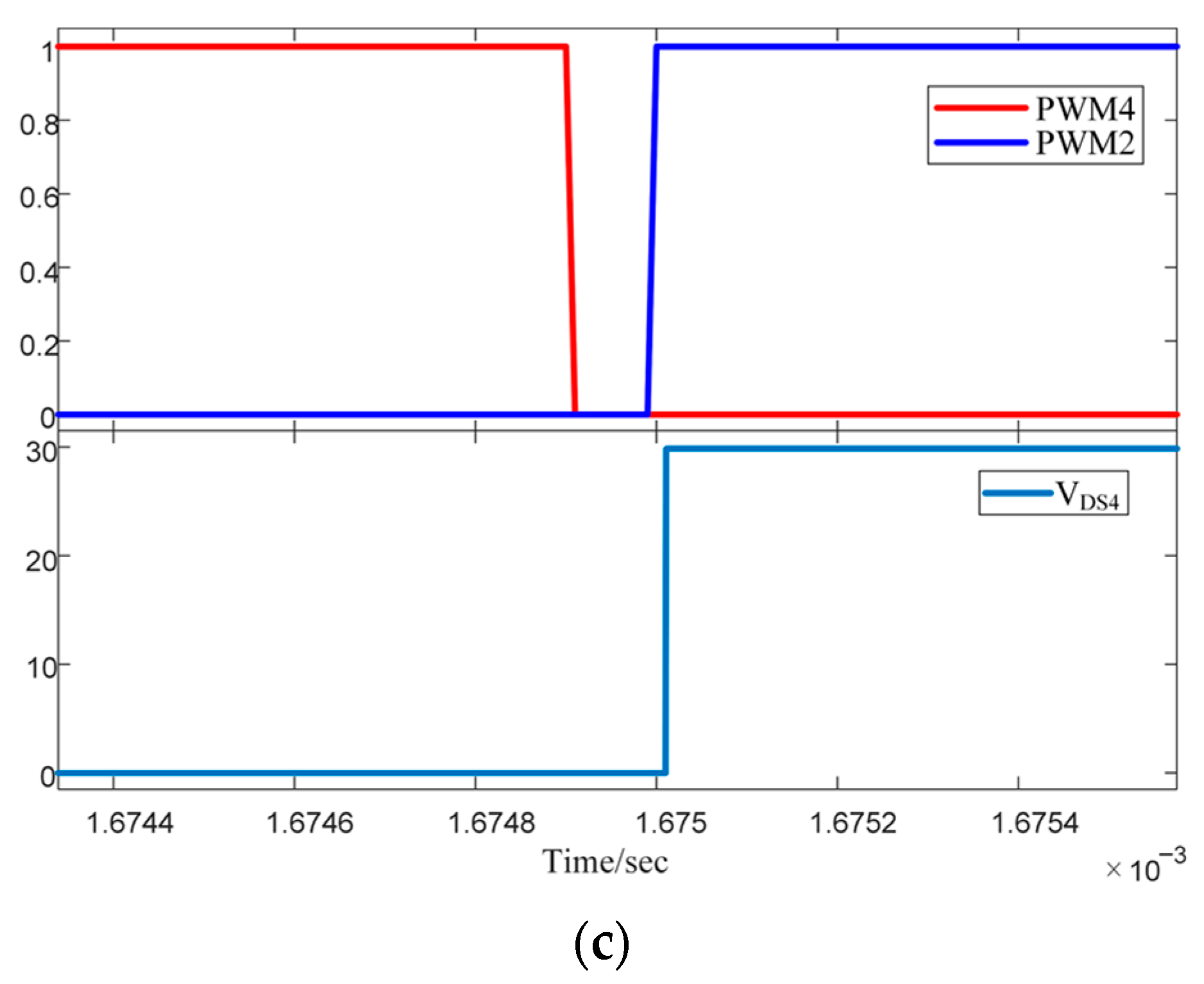 Energies 15 08661 g007b Energies 15 08661 g007b