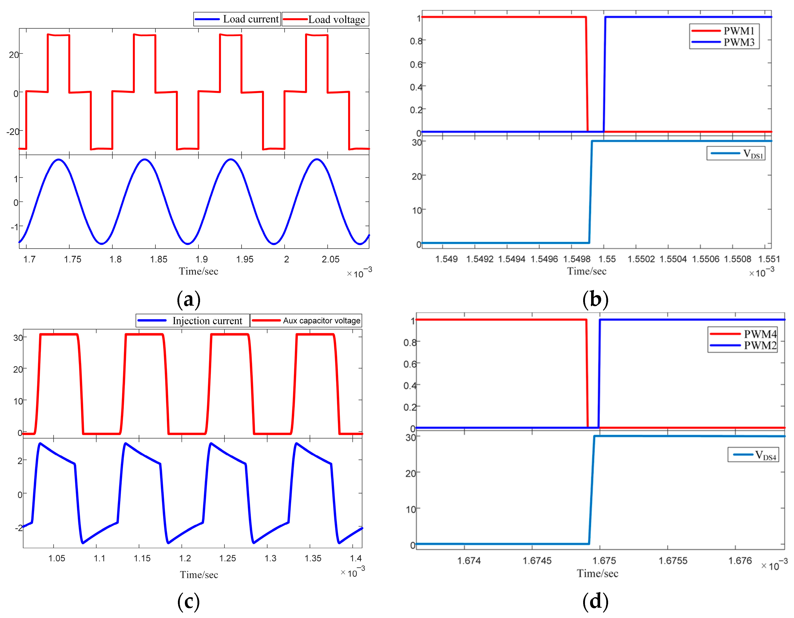 Energies 15 08661 g008 Energies 15 08661 g008