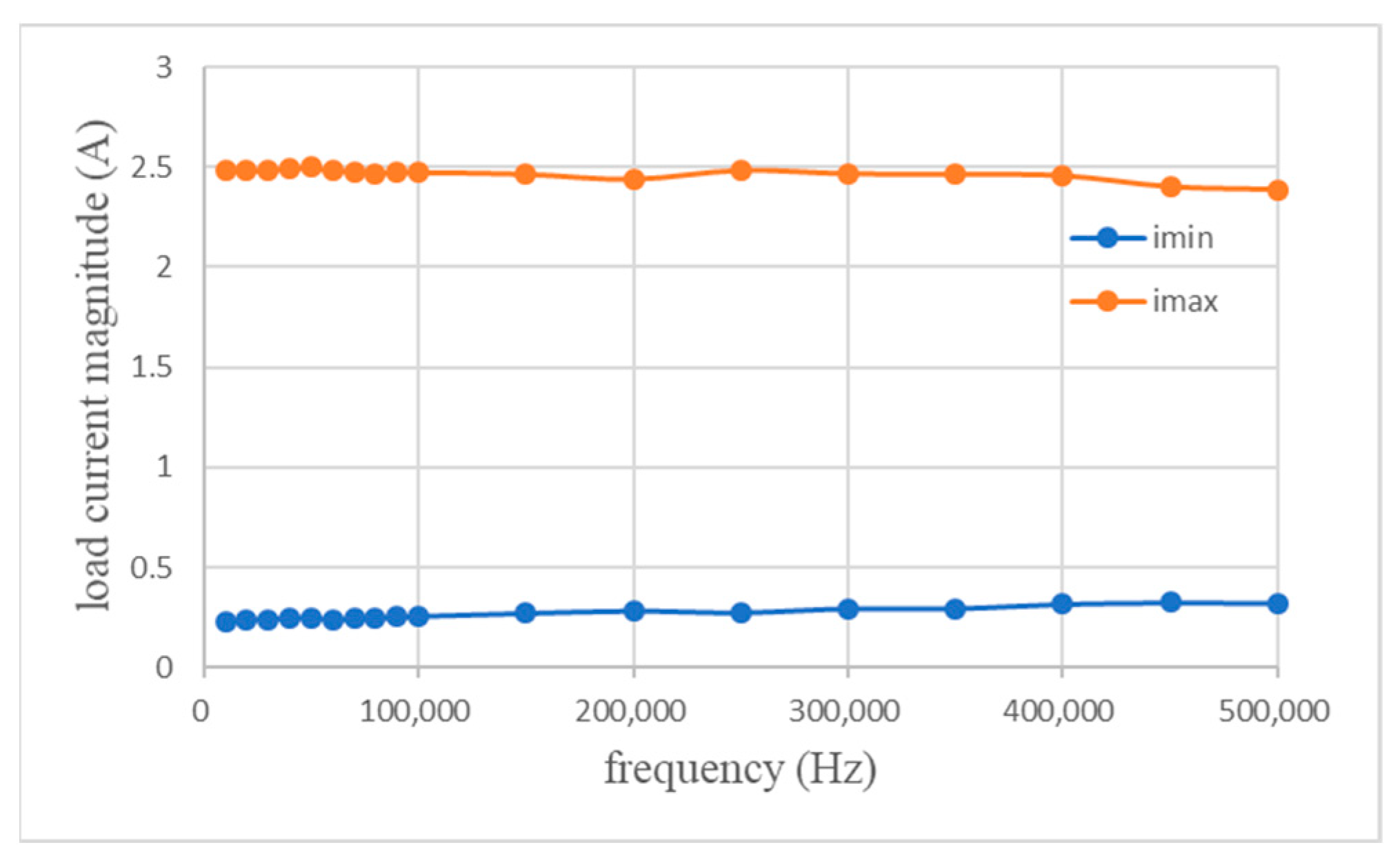 Energies 15 08661 g011 Energies 15 08661 g011
