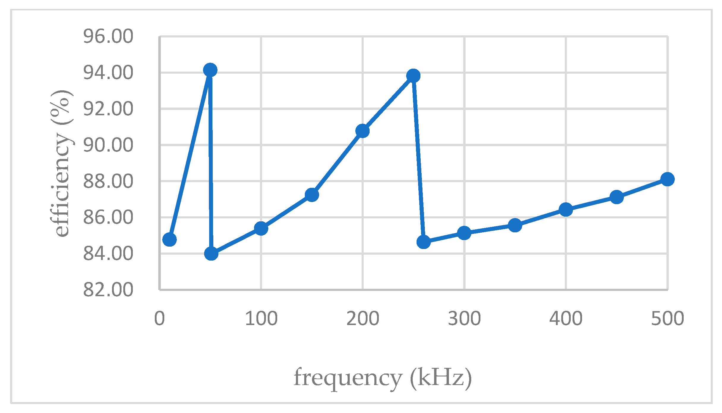 Energies 15 08661 g013 Energies 15 08661 g013