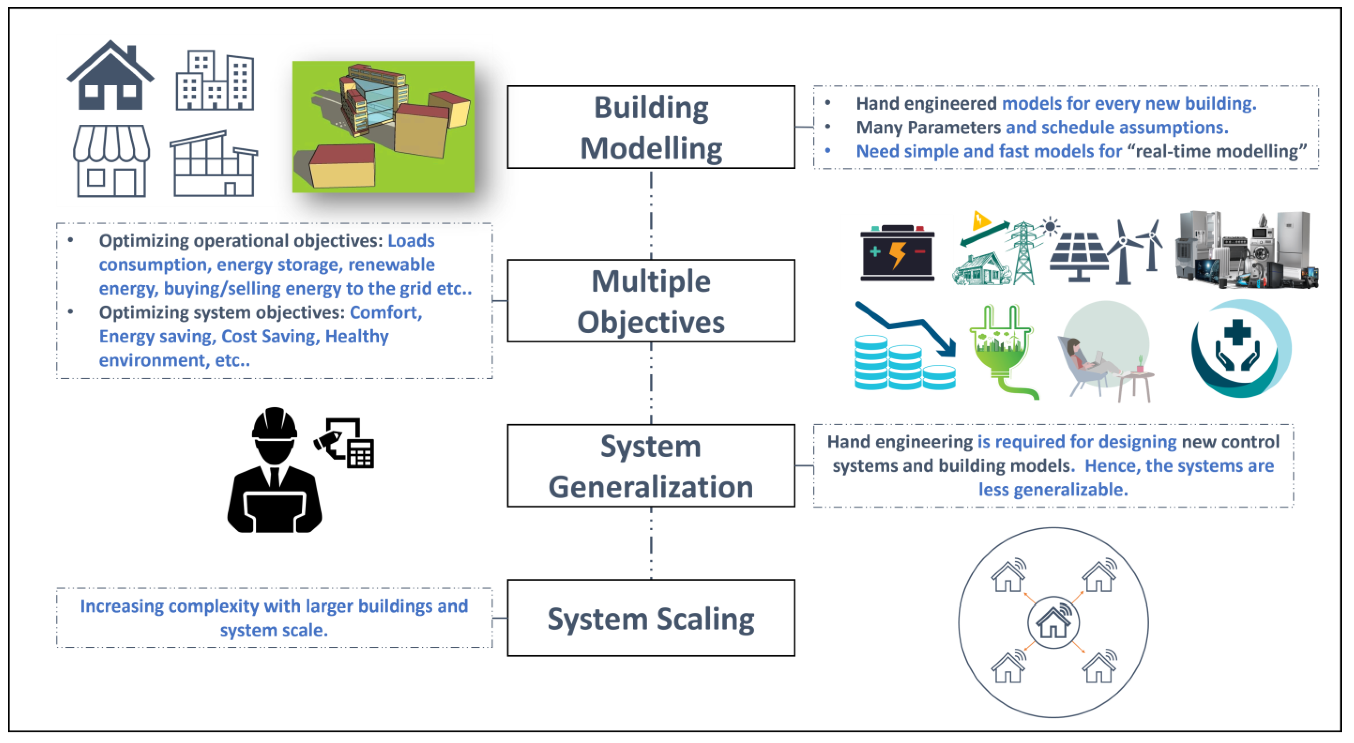 Energies 15 08663 g002