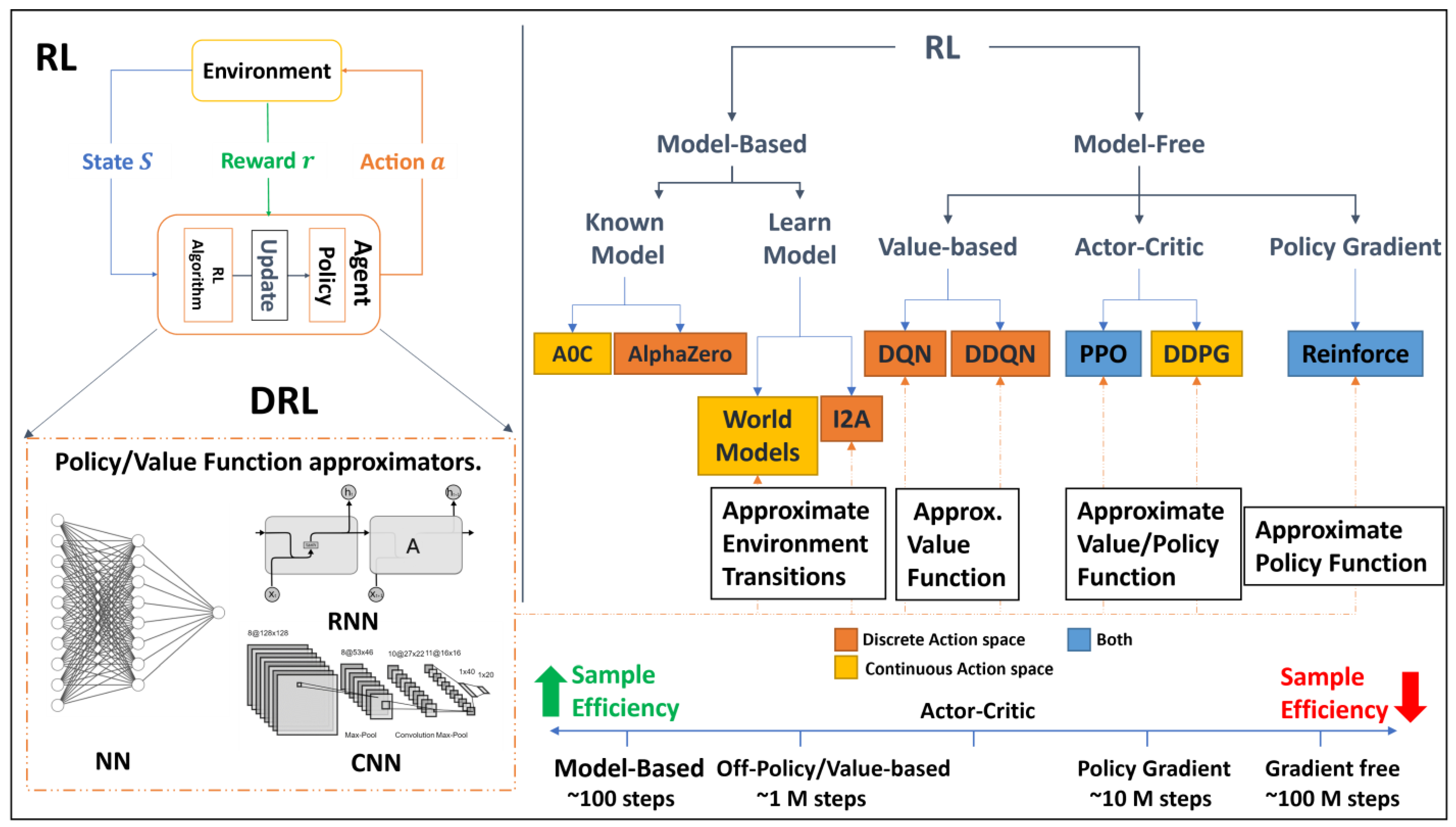 Energies 15 08663 g003