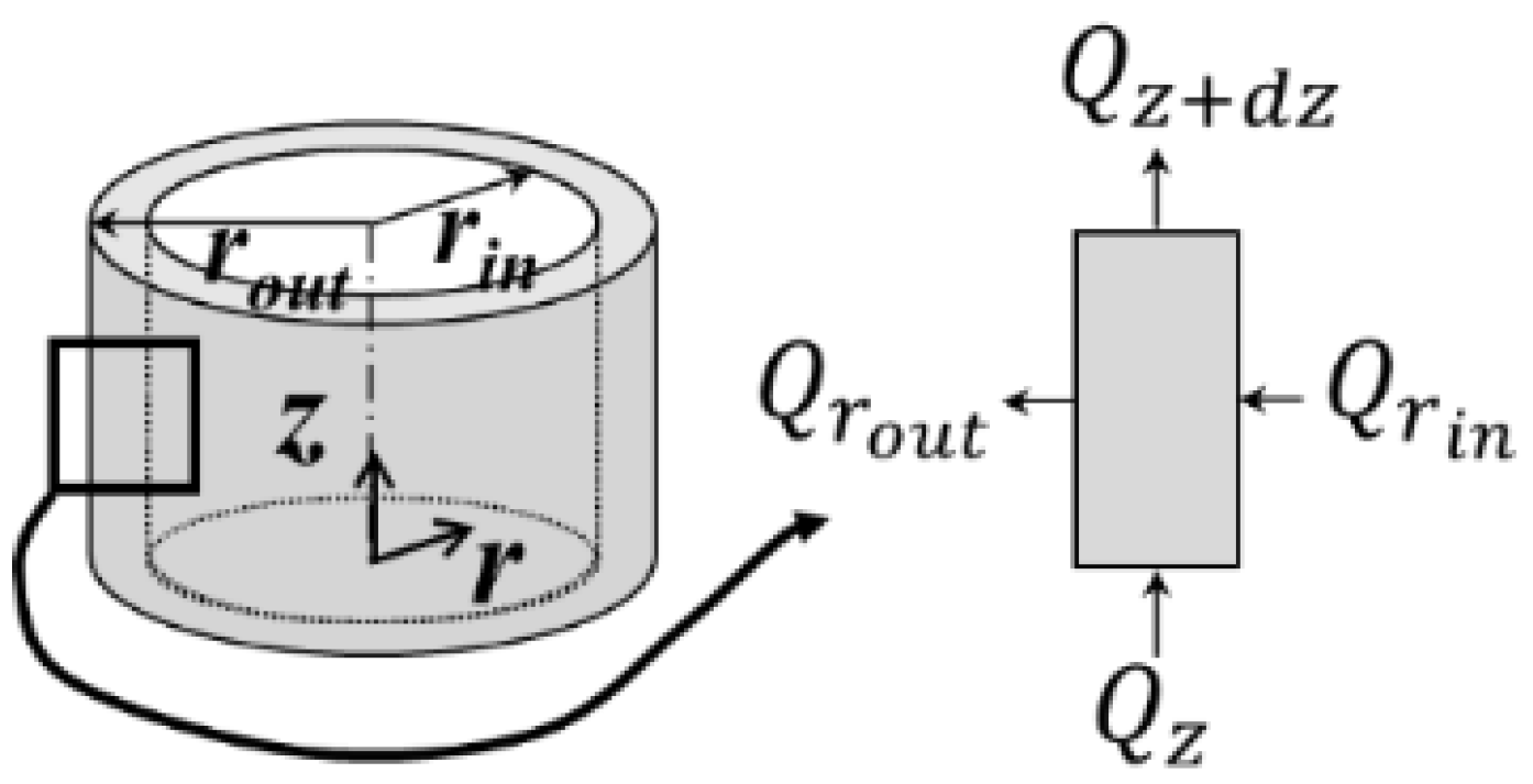 Energies 15 08664 g002 Energies 15 08664 g002