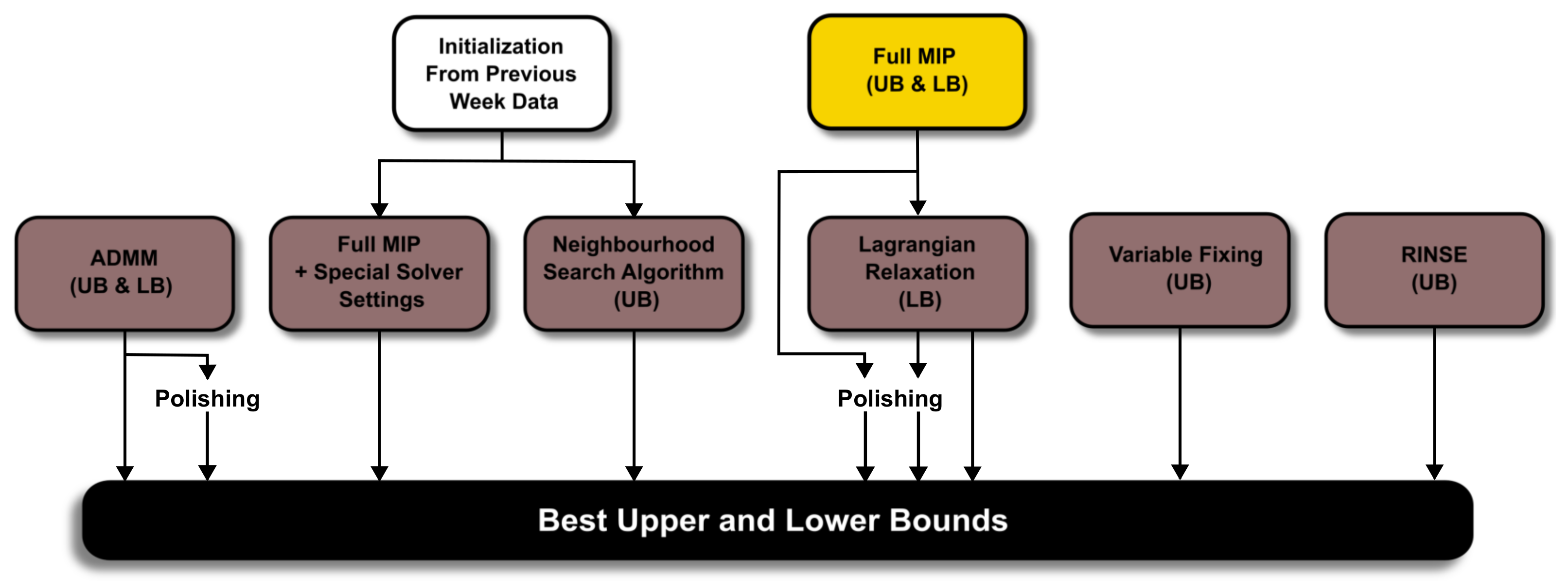 Energies 15 08668 g009