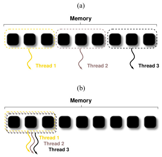 Energies 15 08668 g011
