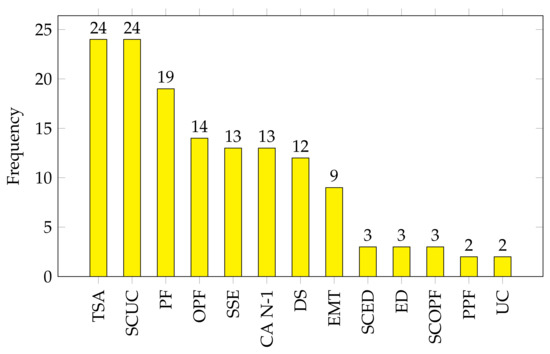 Energies 15 08668 g012
