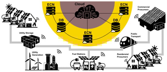 Energies 15 08668 g013