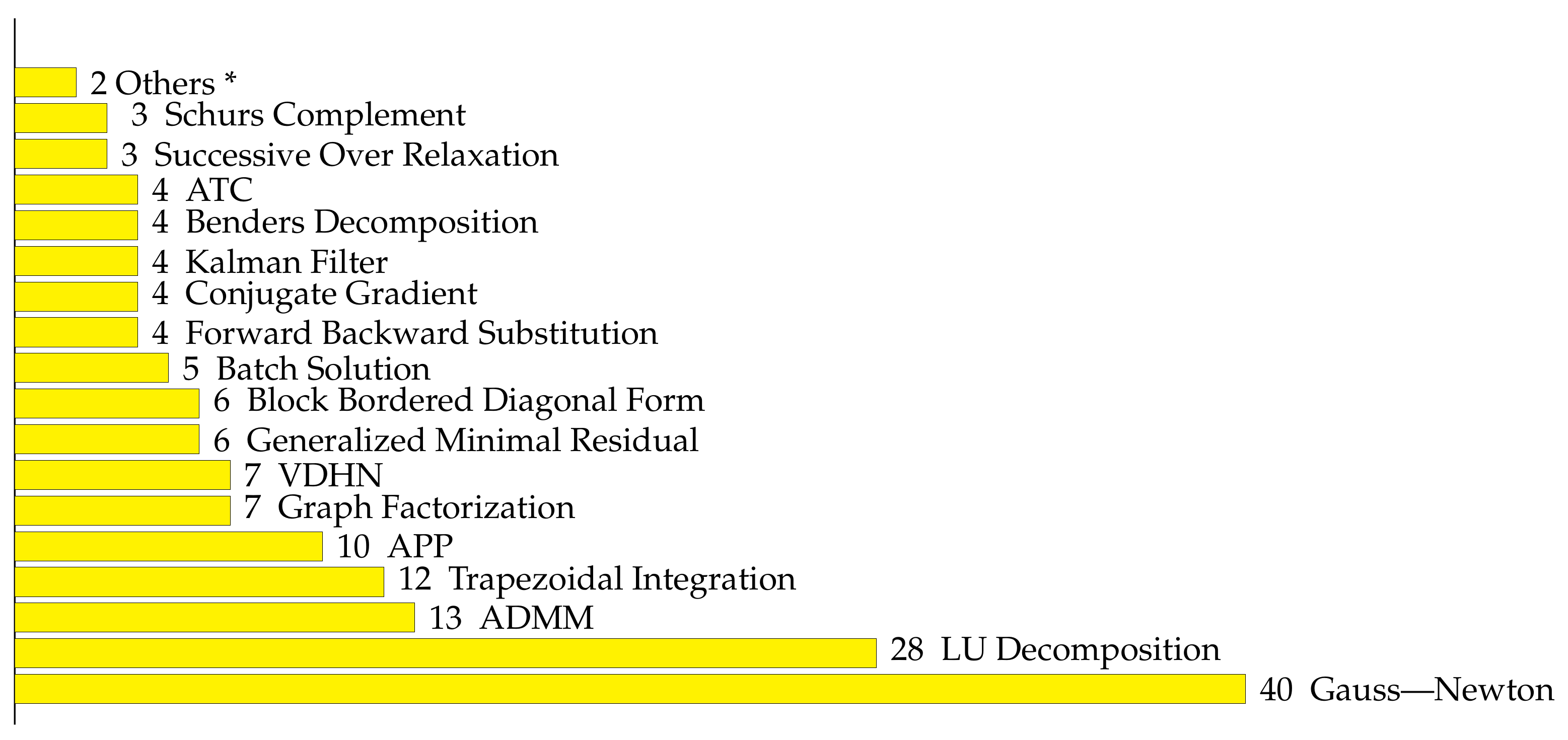 Energies 15 08668 g017