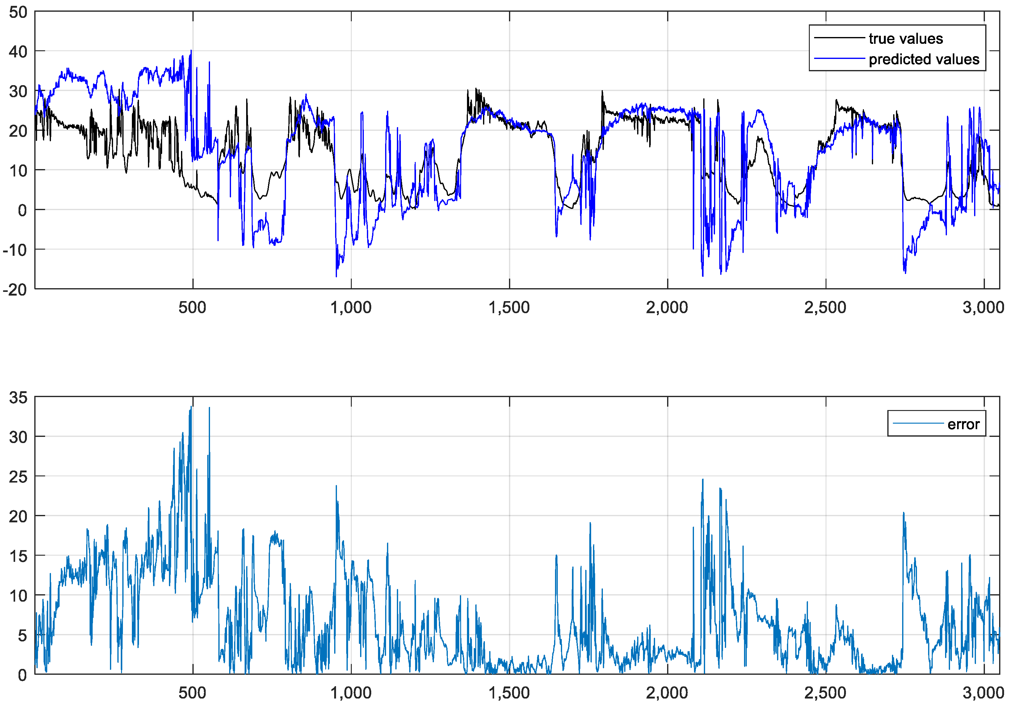 Energies 15 08669 g009