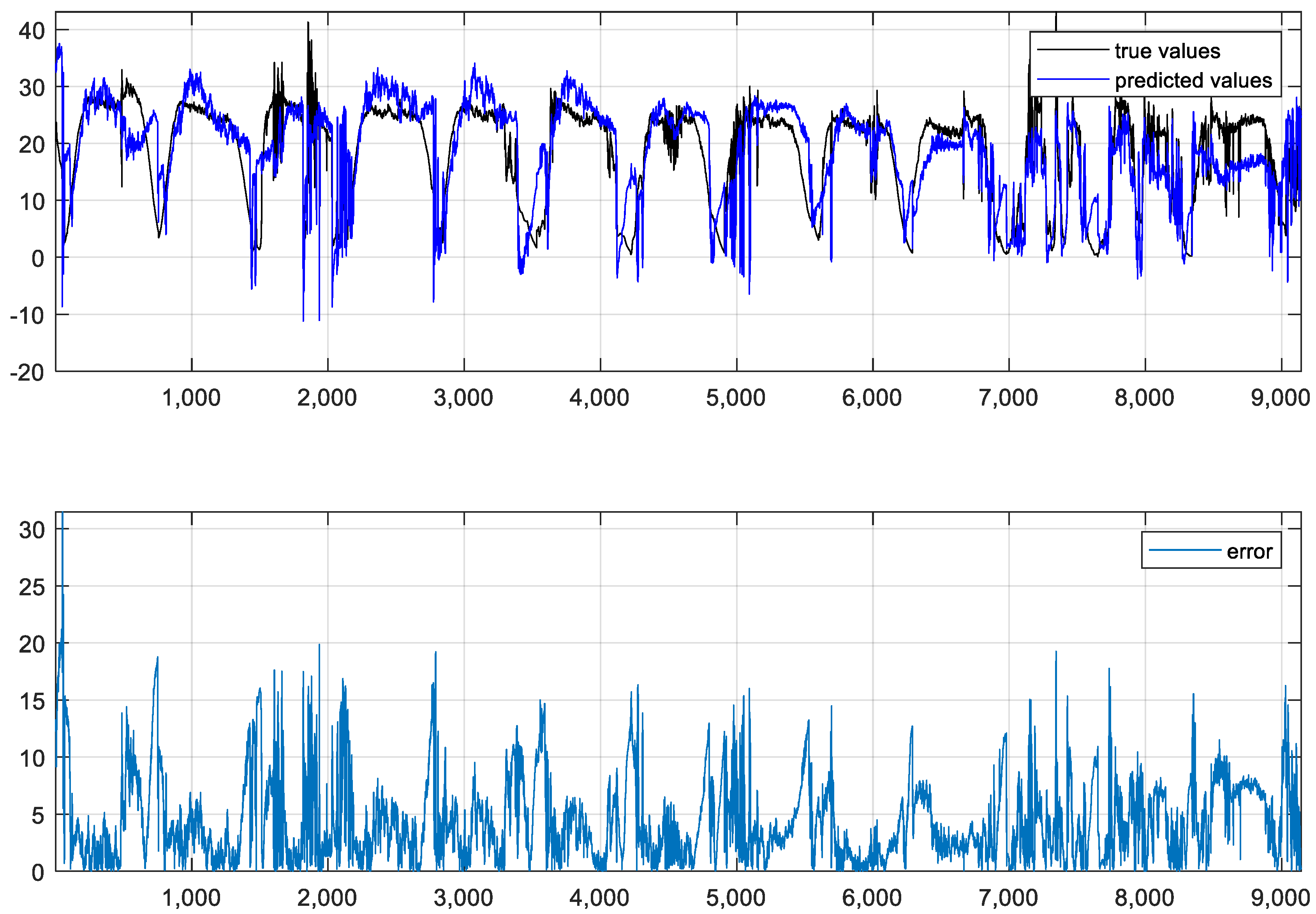 Energies 15 08669 g010