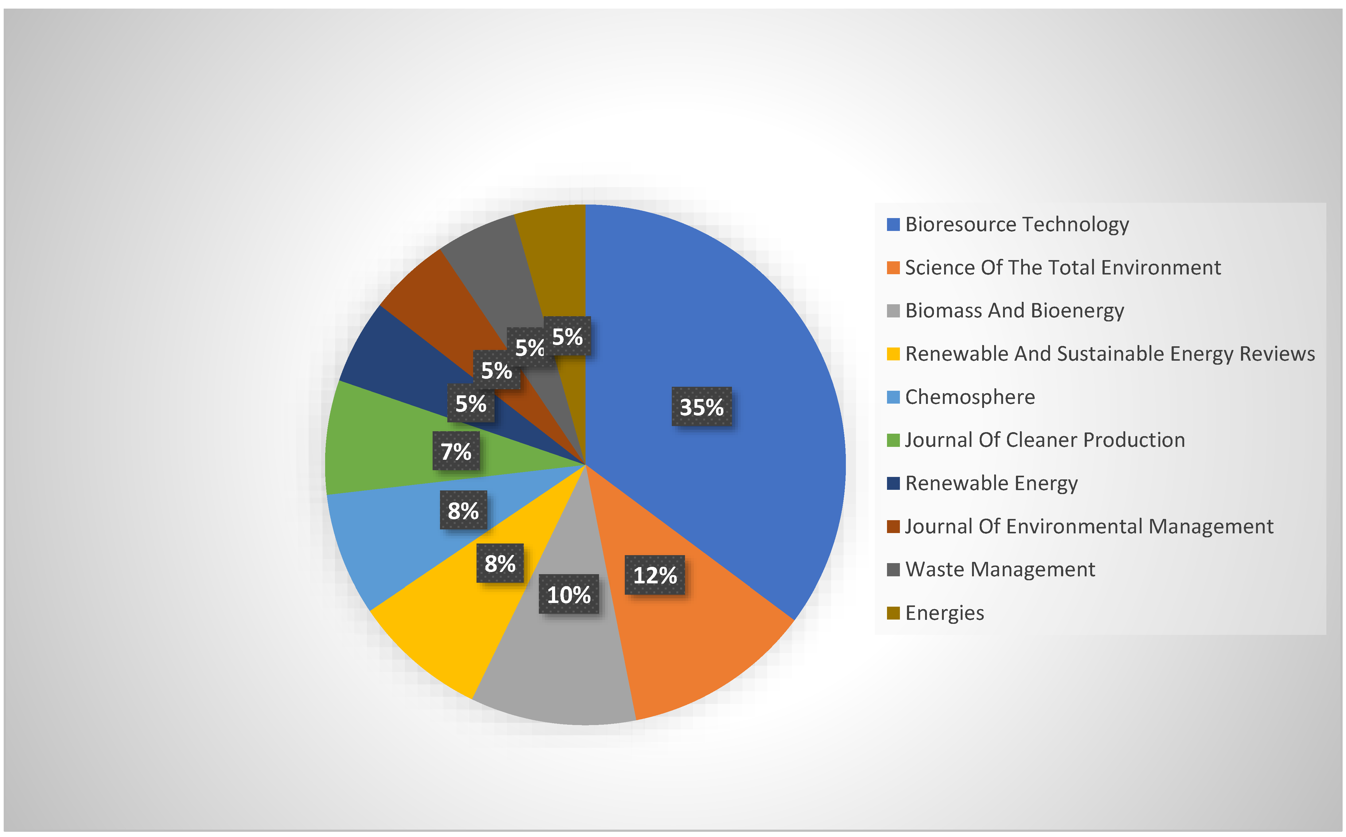 Energies 15 08670 g004 Energies 15 08670 g004