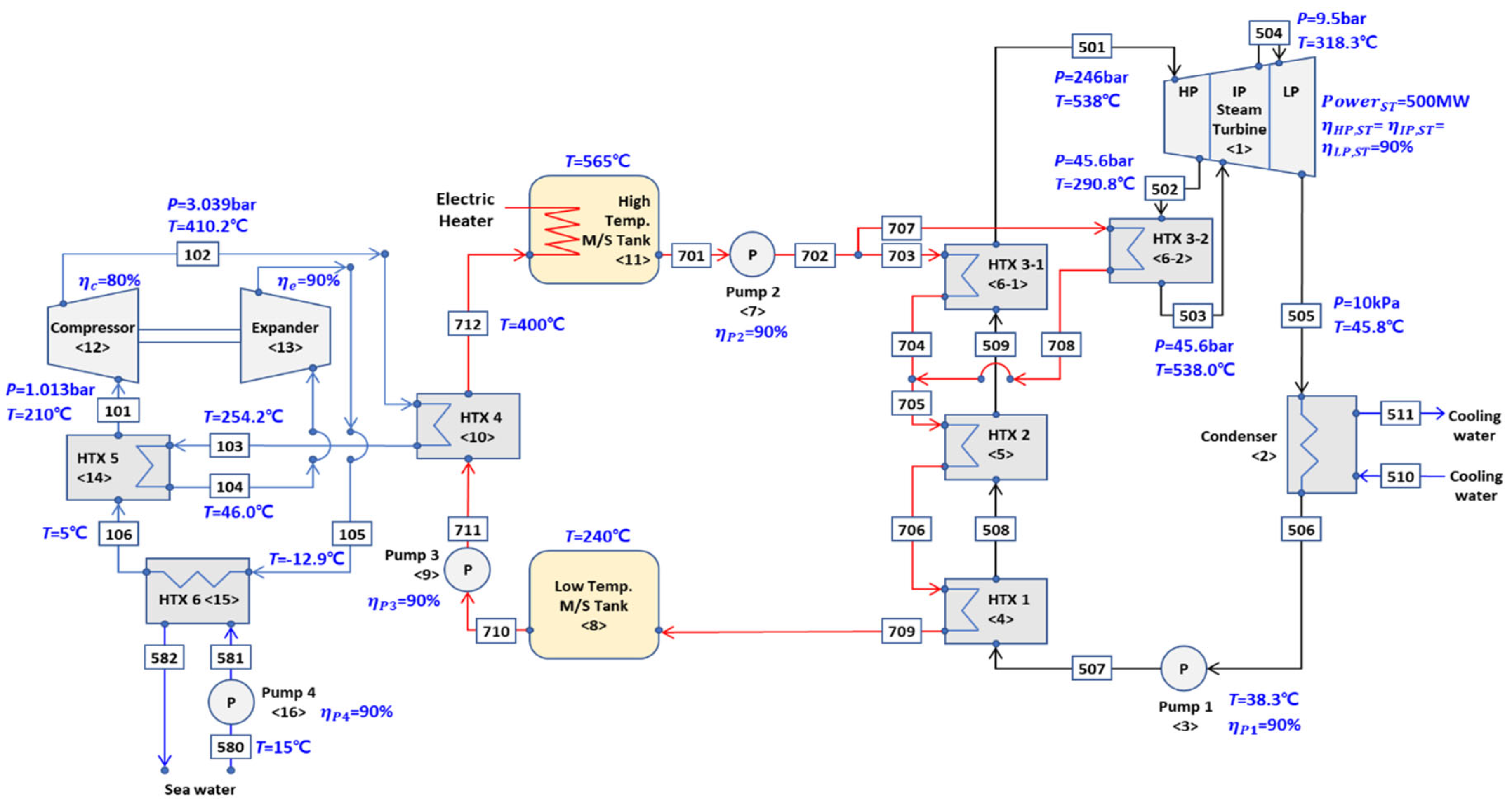 Energies 15 08672 g001 Energies 15 08672 g001